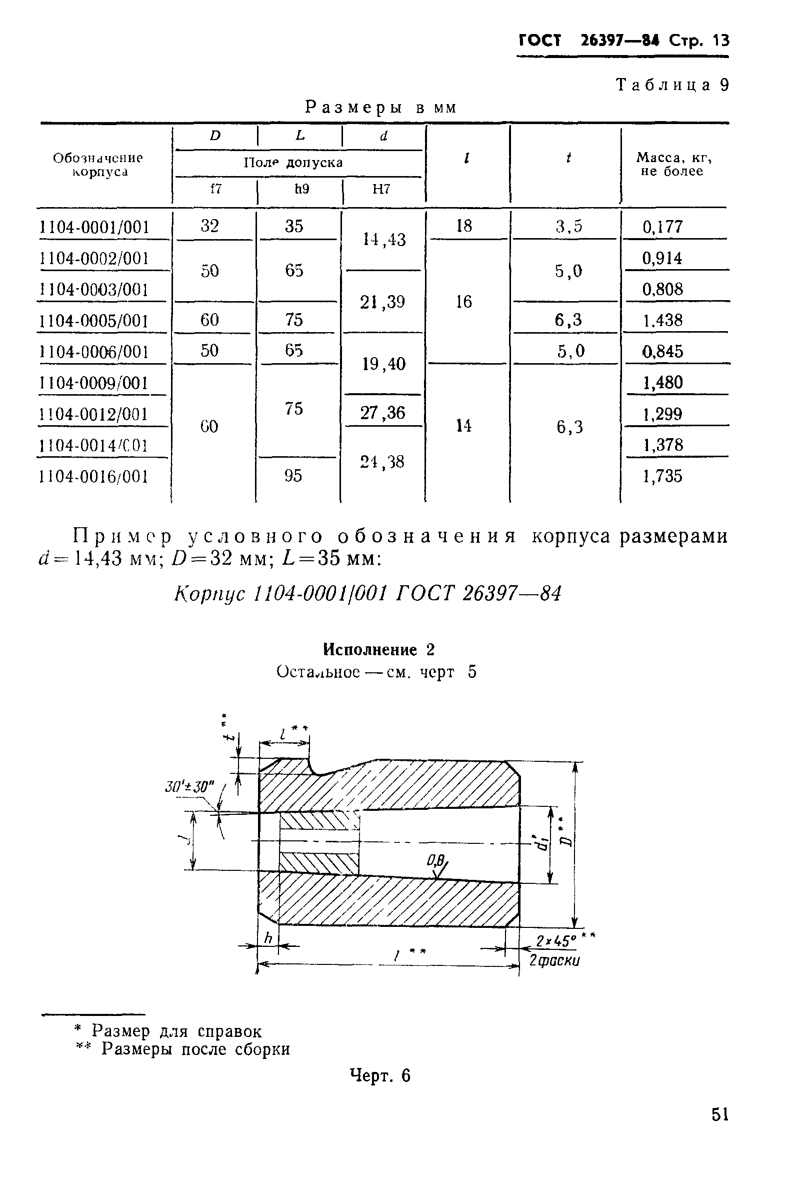 ГОСТ 26397-84