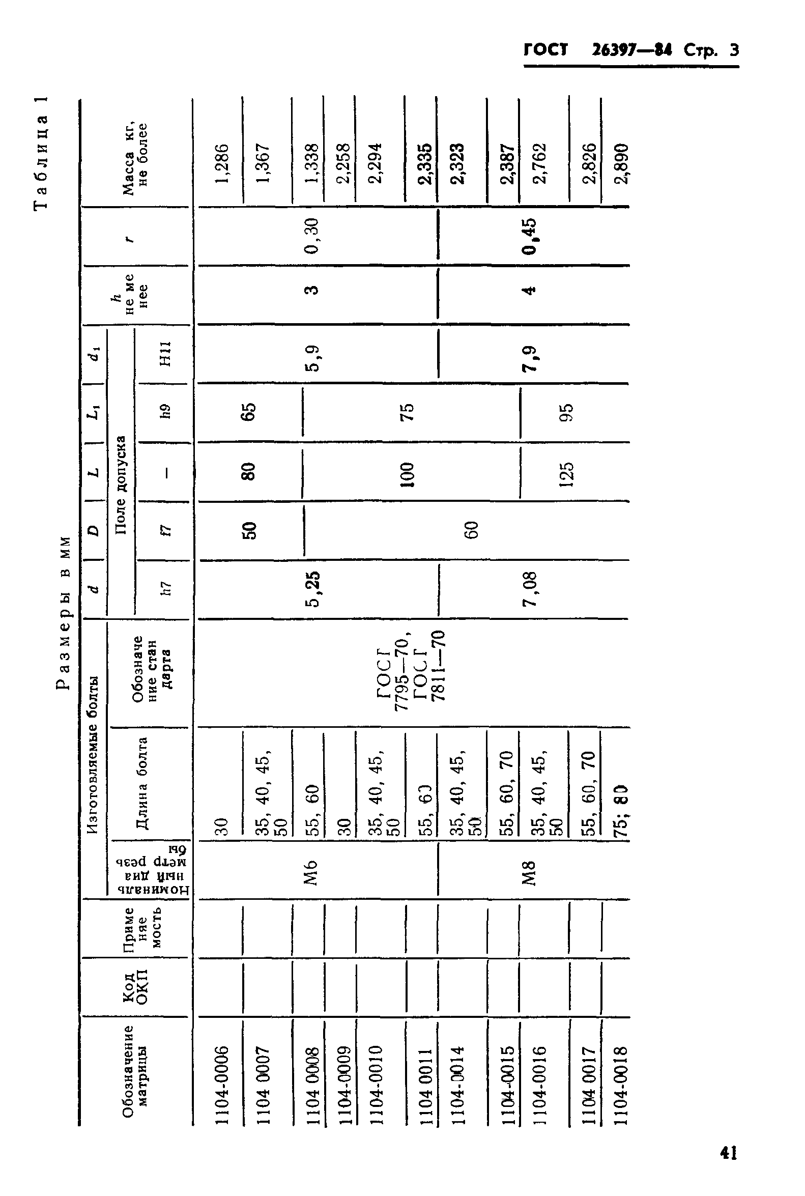 ГОСТ 26397-84