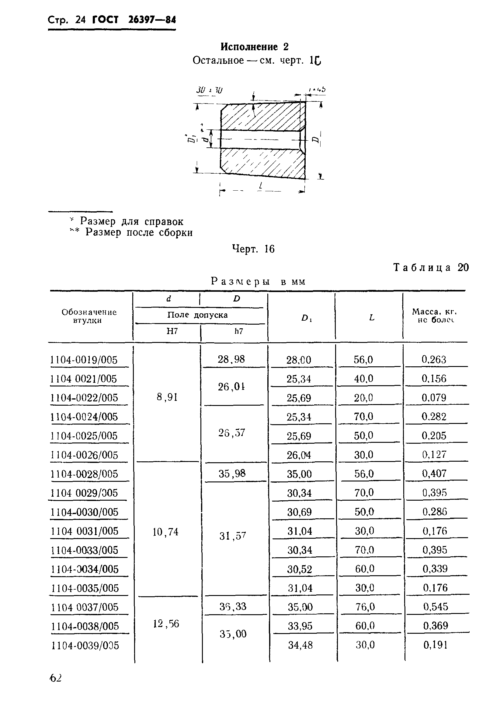 ГОСТ 26397-84