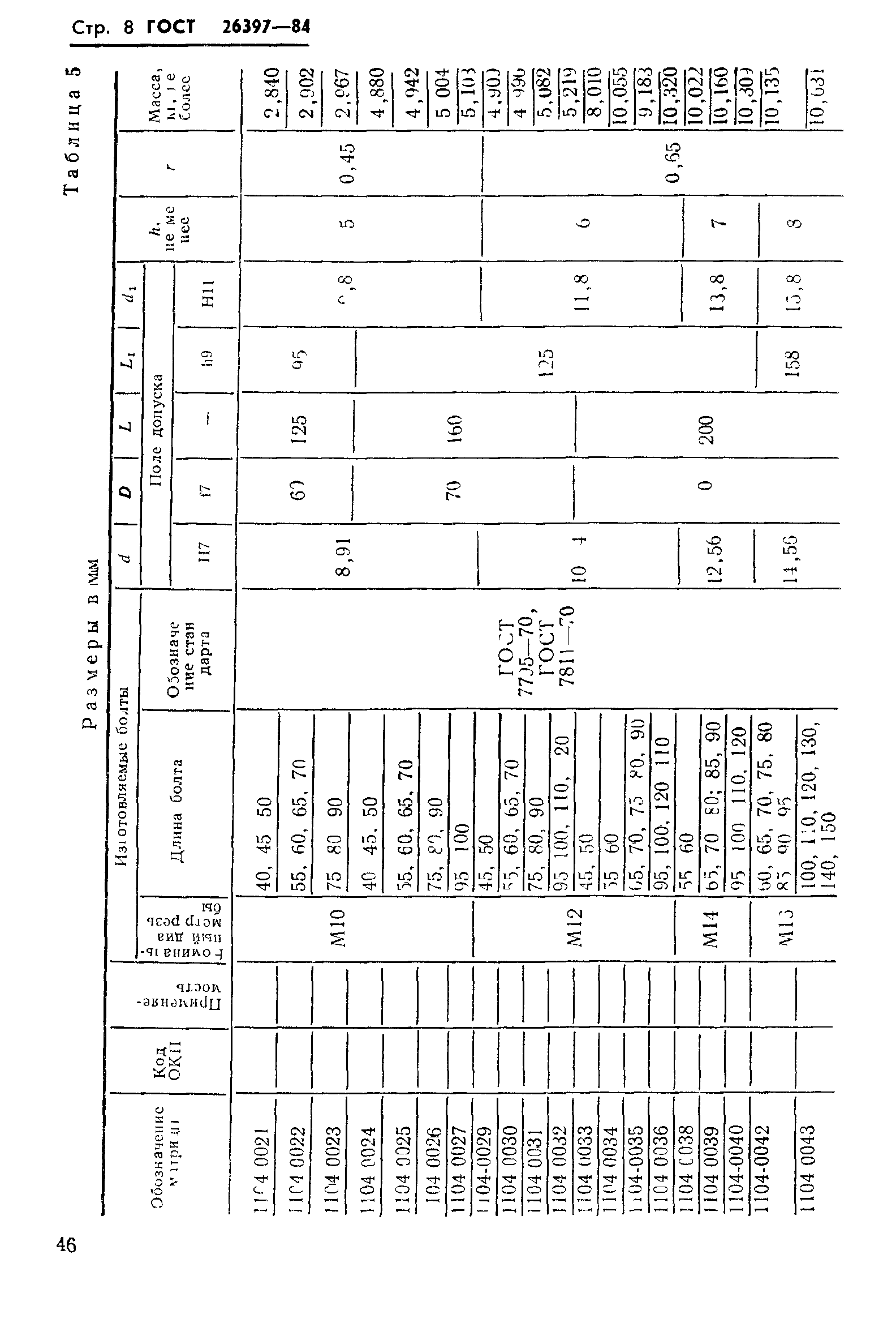 ГОСТ 26397-84