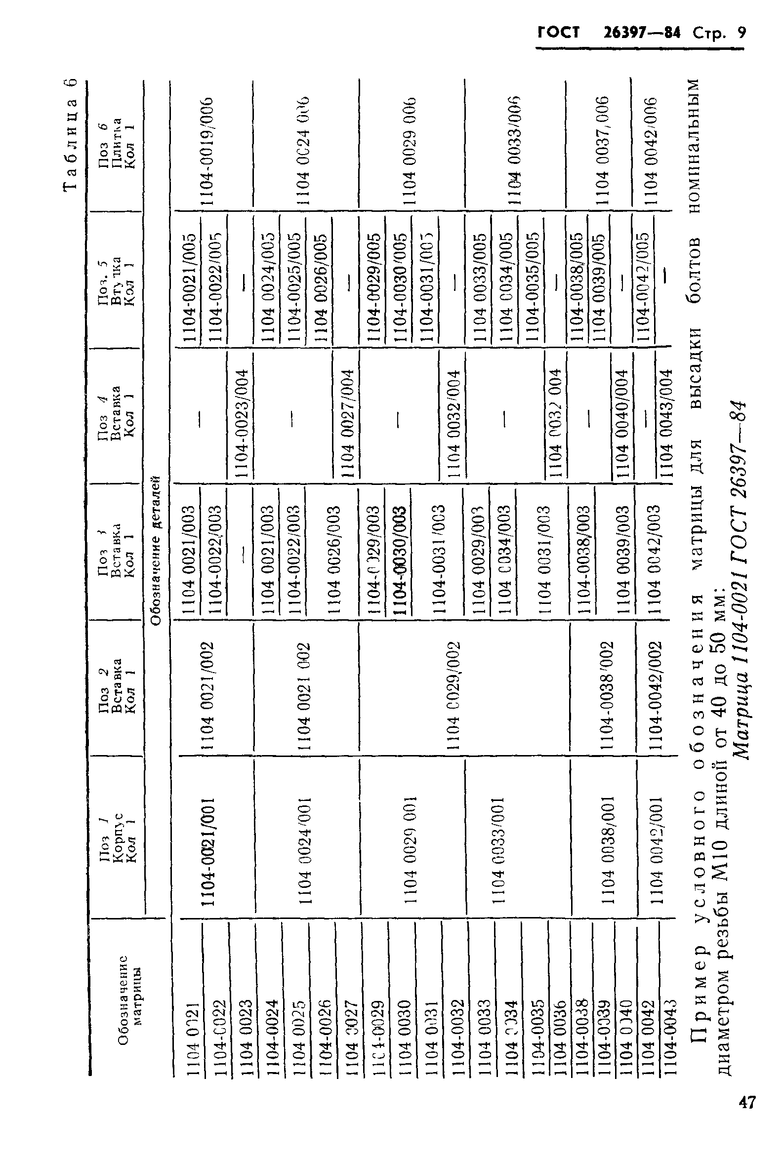 ГОСТ 26397-84