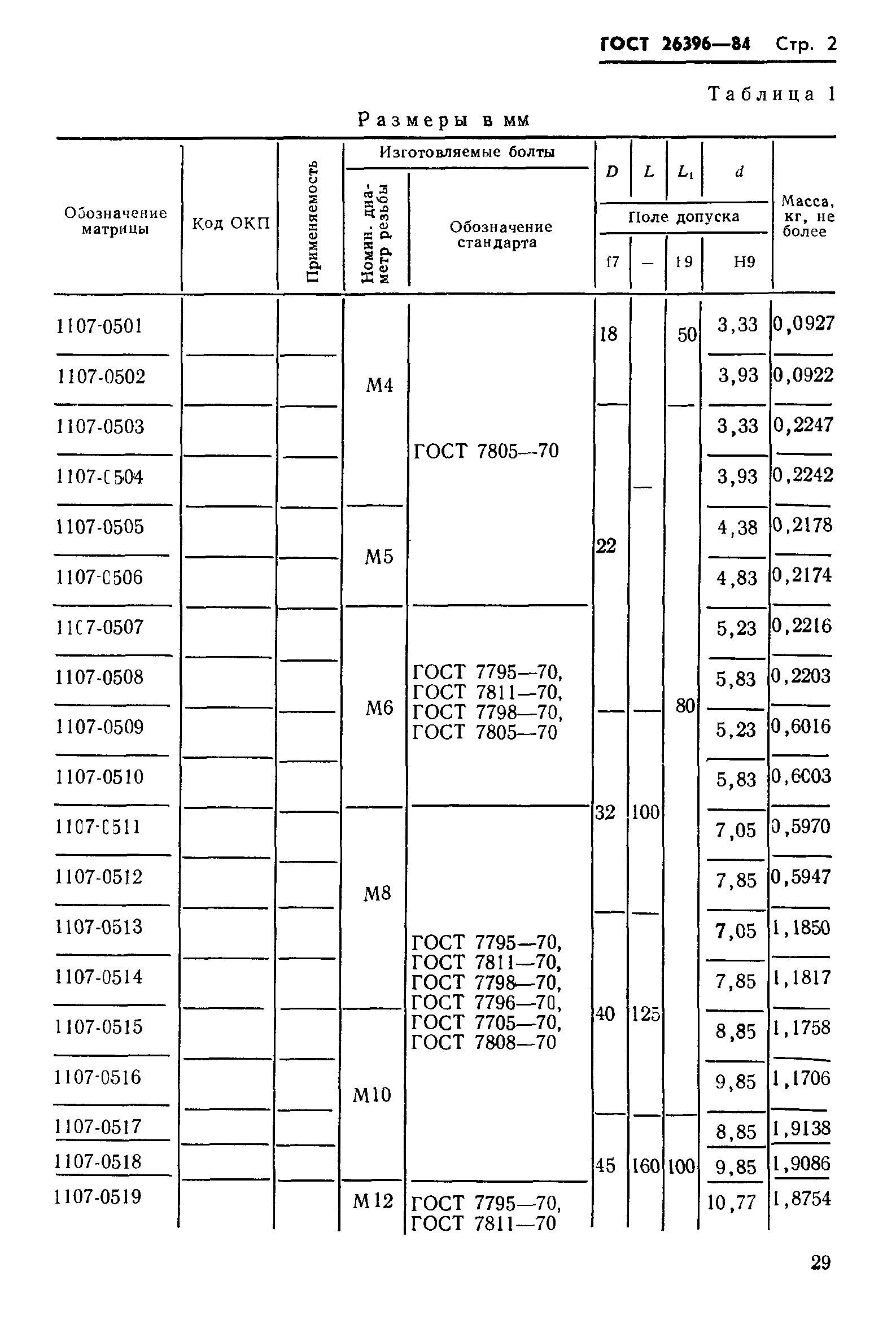 ГОСТ 26396-84