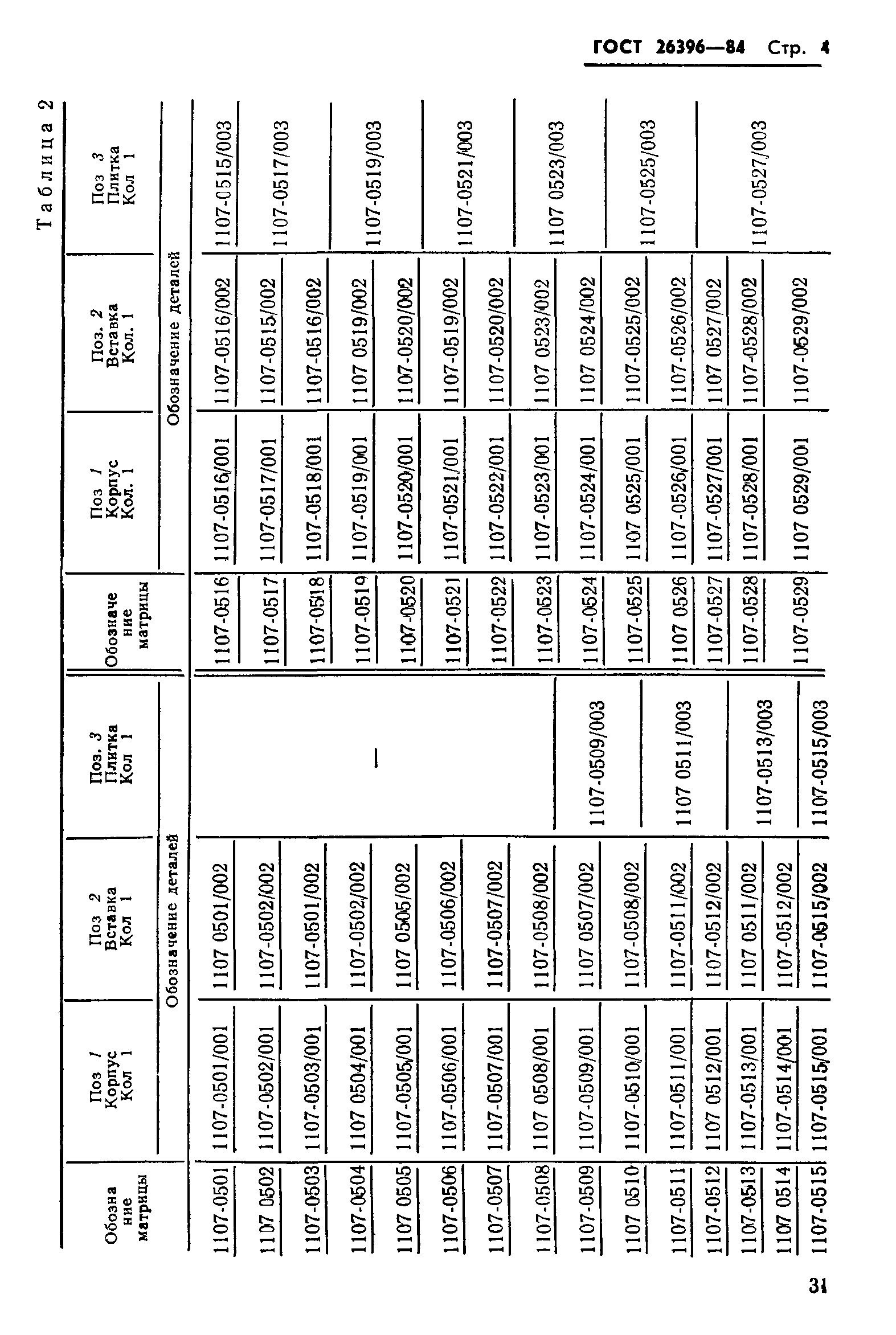 ГОСТ 26396-84