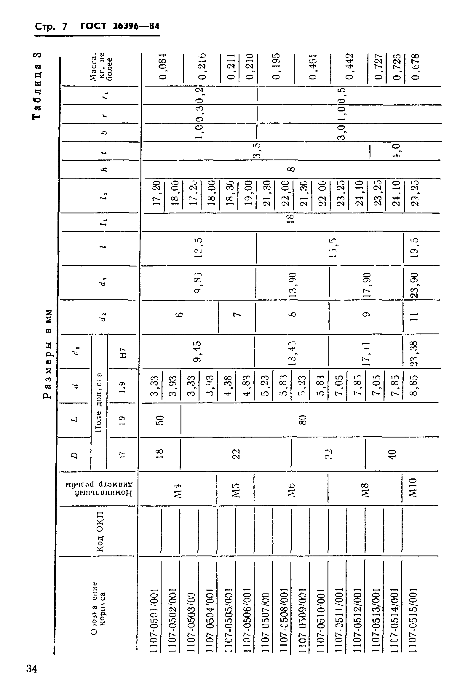 ГОСТ 26396-84