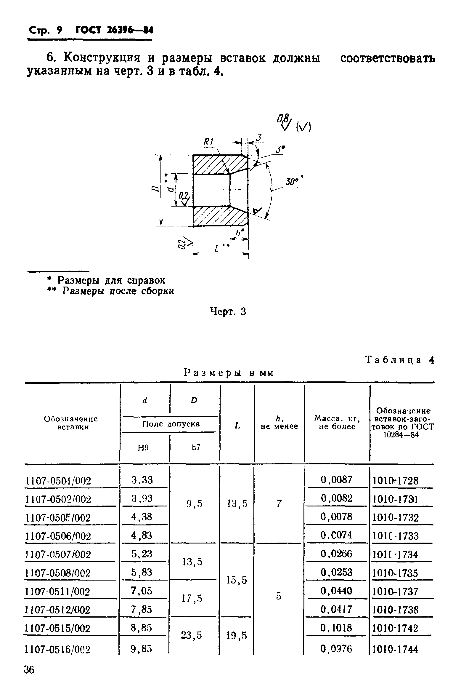 ГОСТ 26396-84