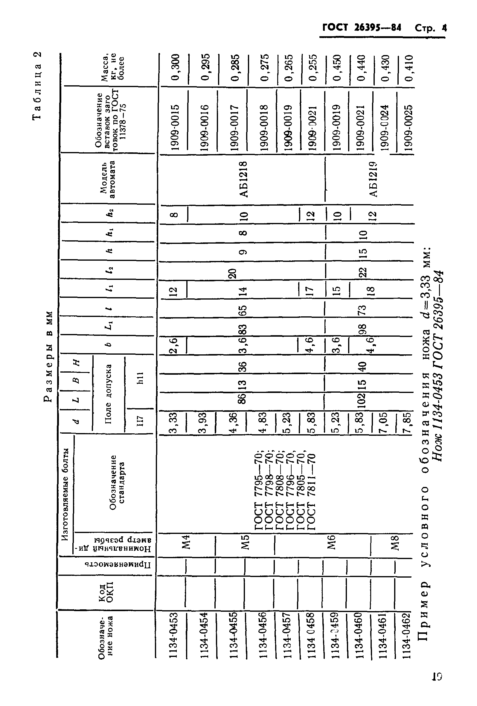 ГОСТ 26395-84