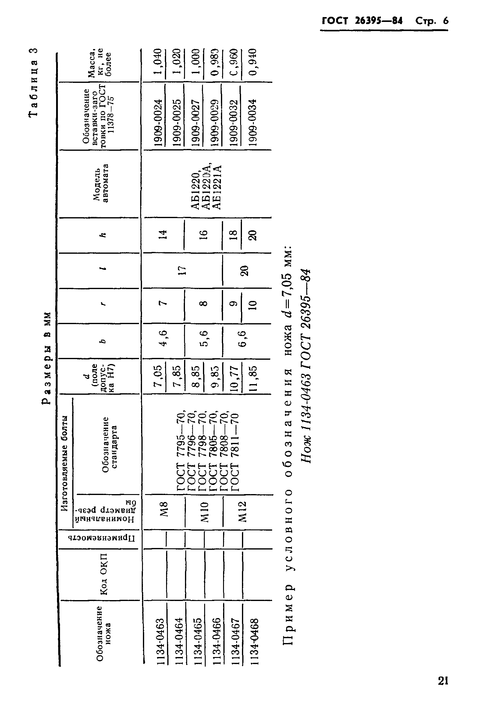 ГОСТ 26395-84