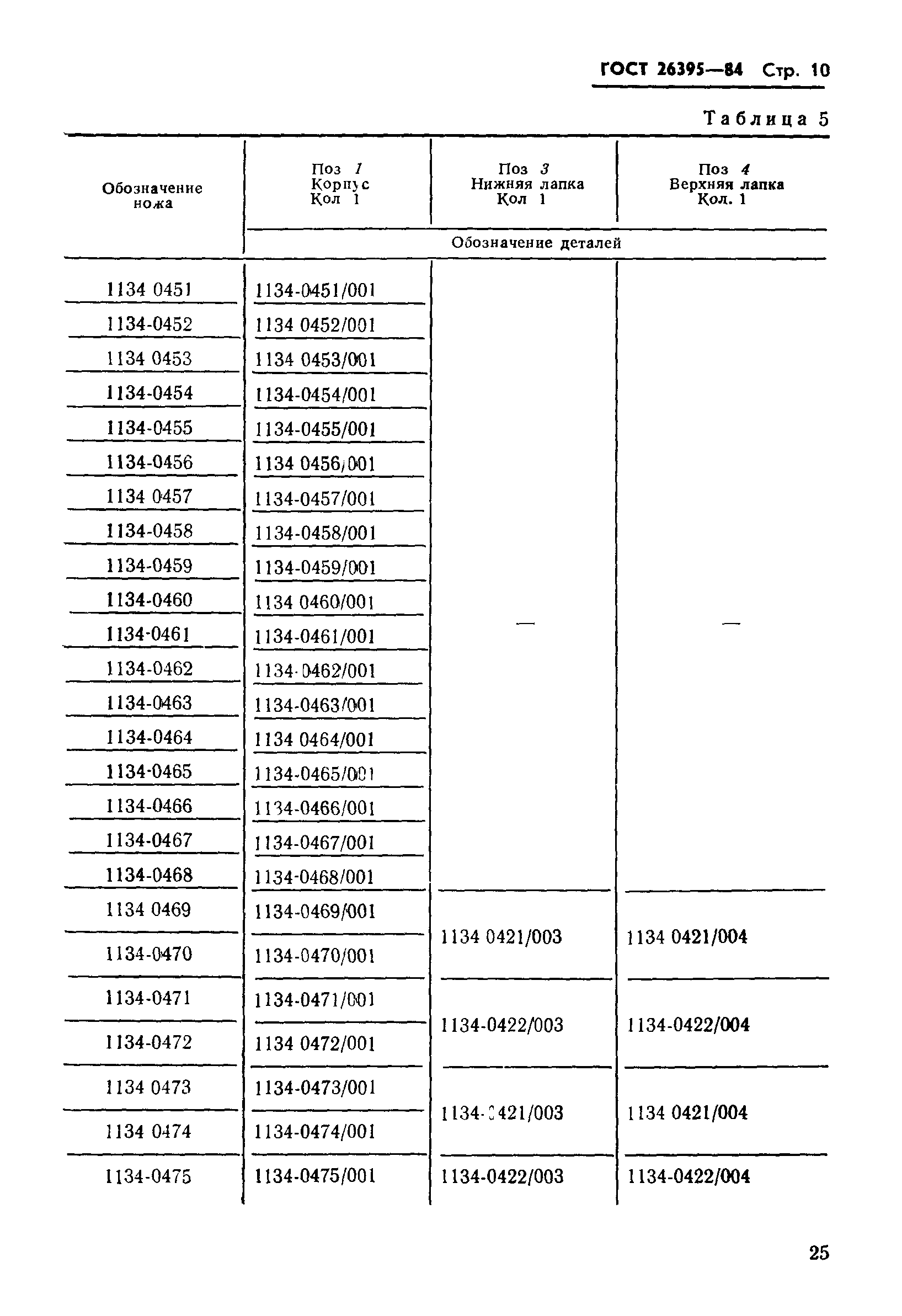 ГОСТ 26395-84