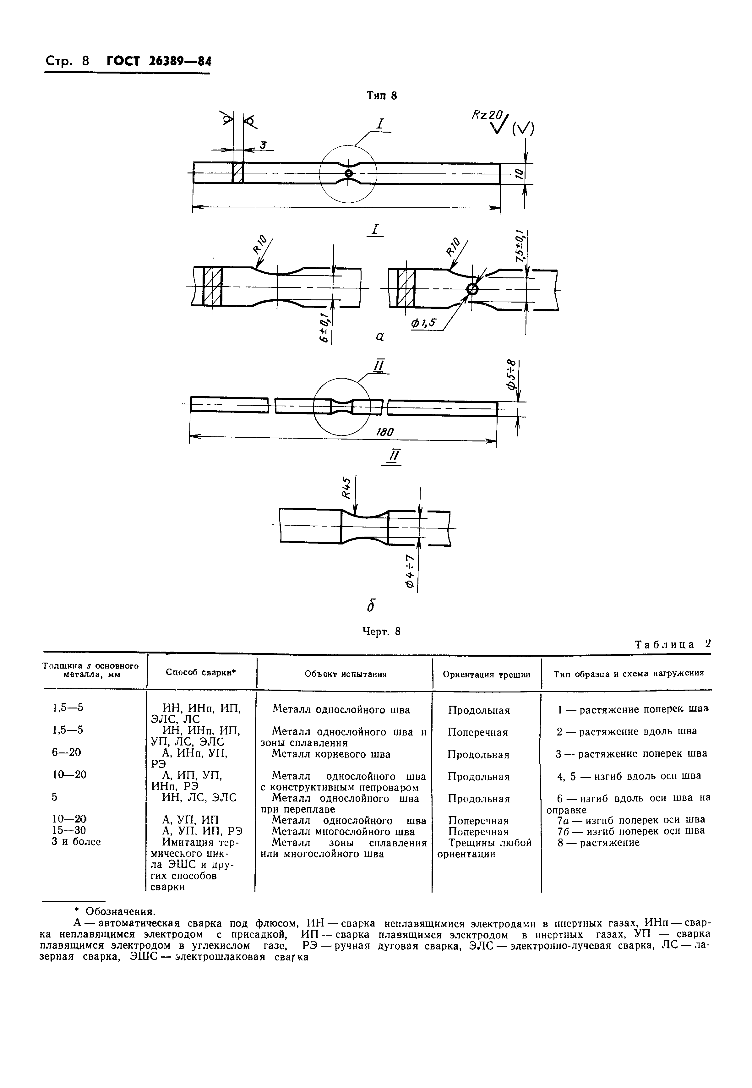 ГОСТ 26389-84