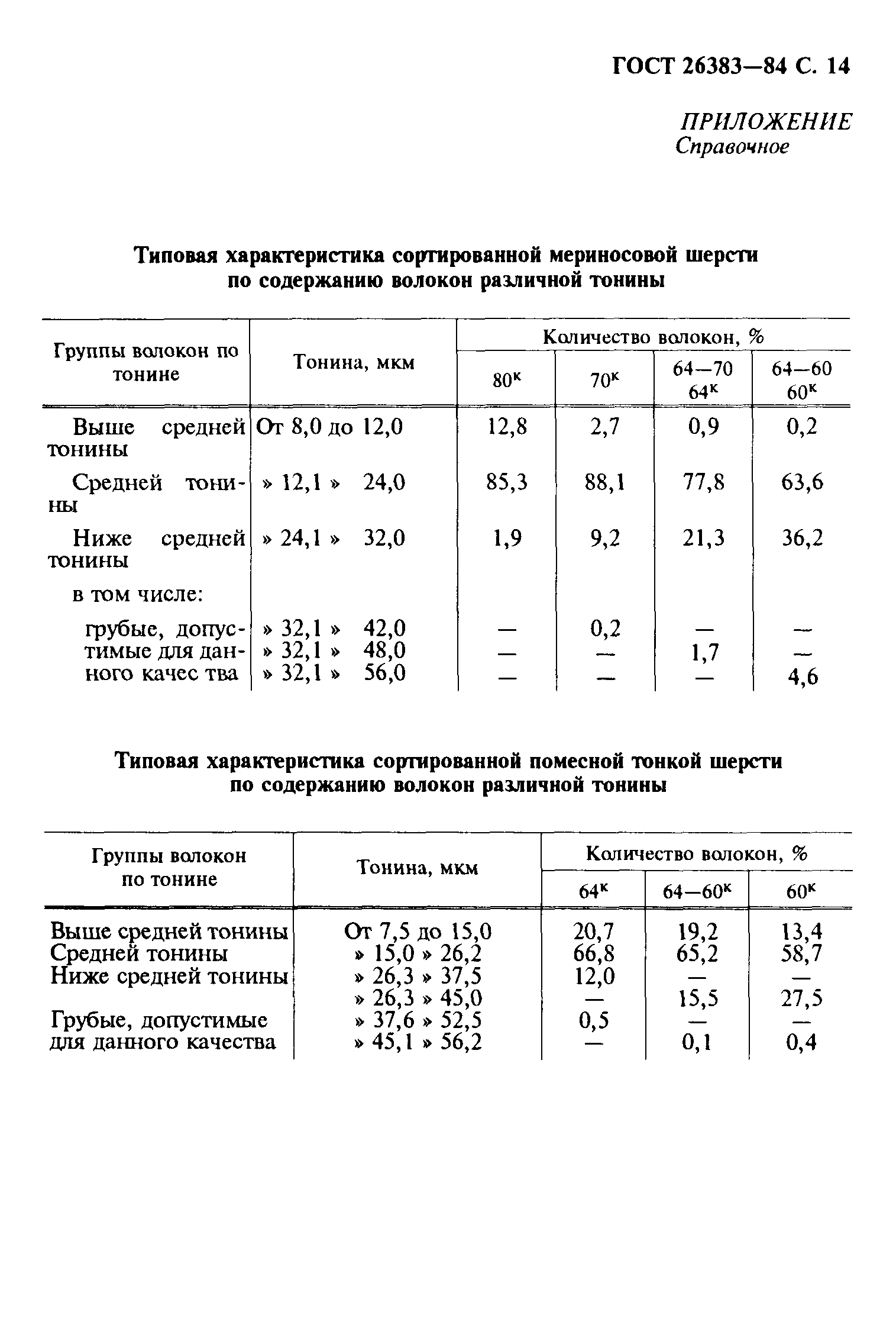 ГОСТ 26383-84