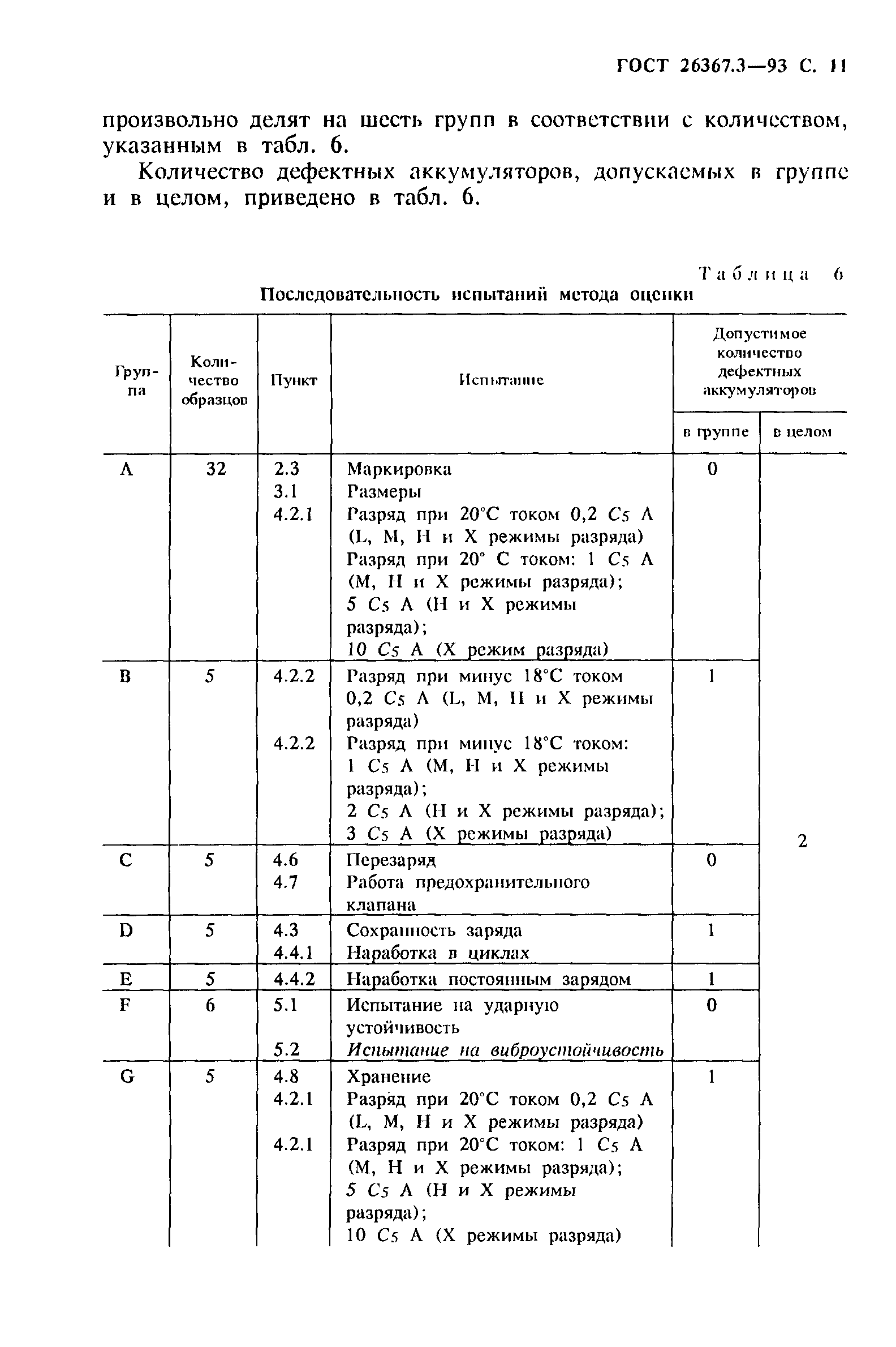 ГОСТ 26367.3-93