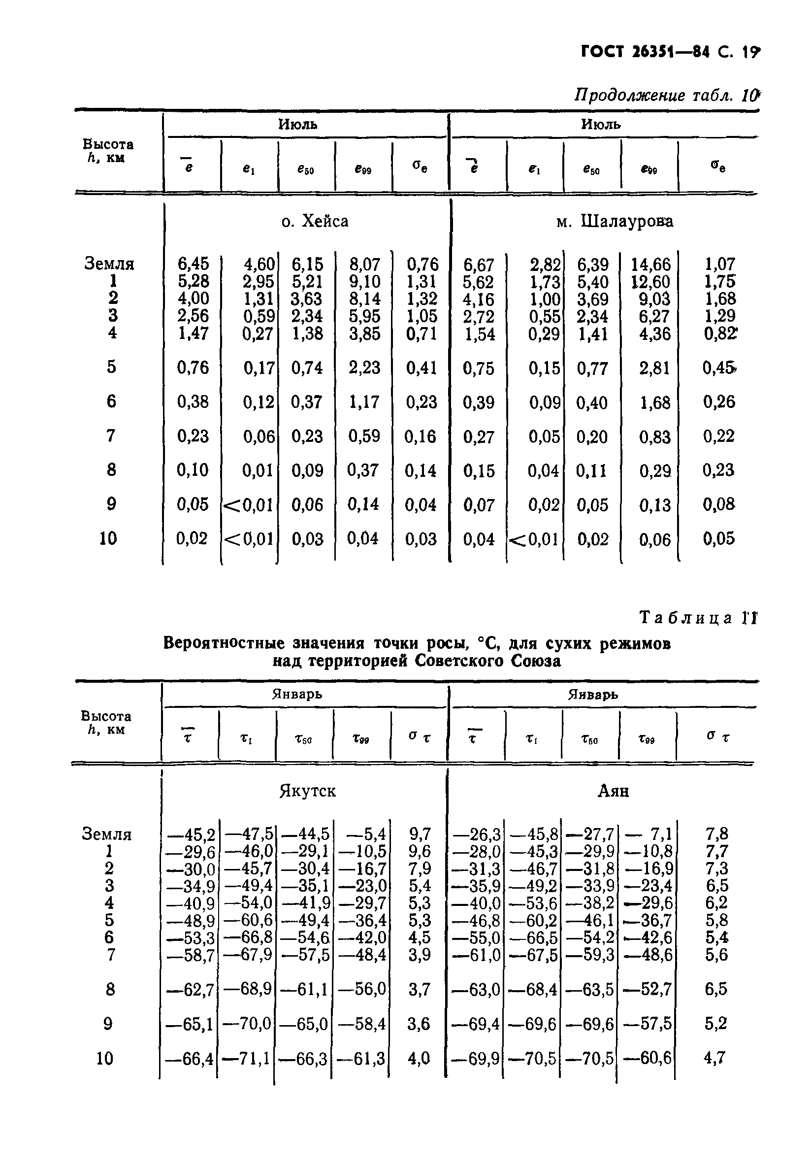 ГОСТ 26351-84