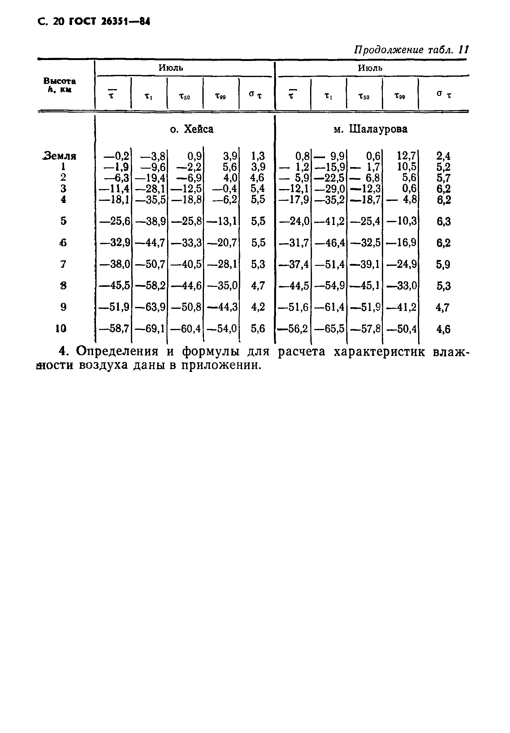 ГОСТ 26351-84