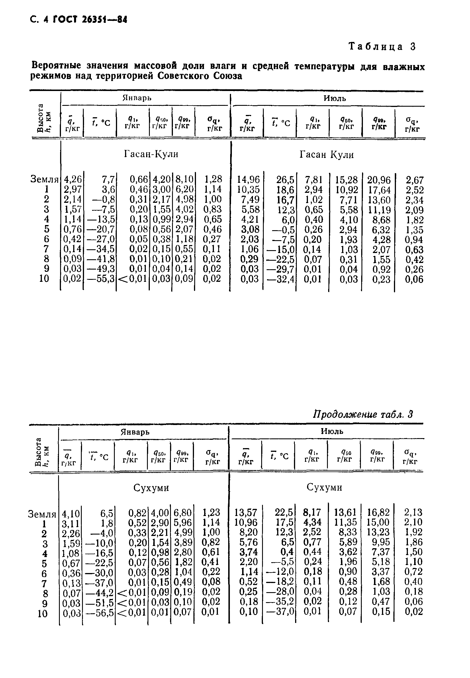 ГОСТ 26351-84