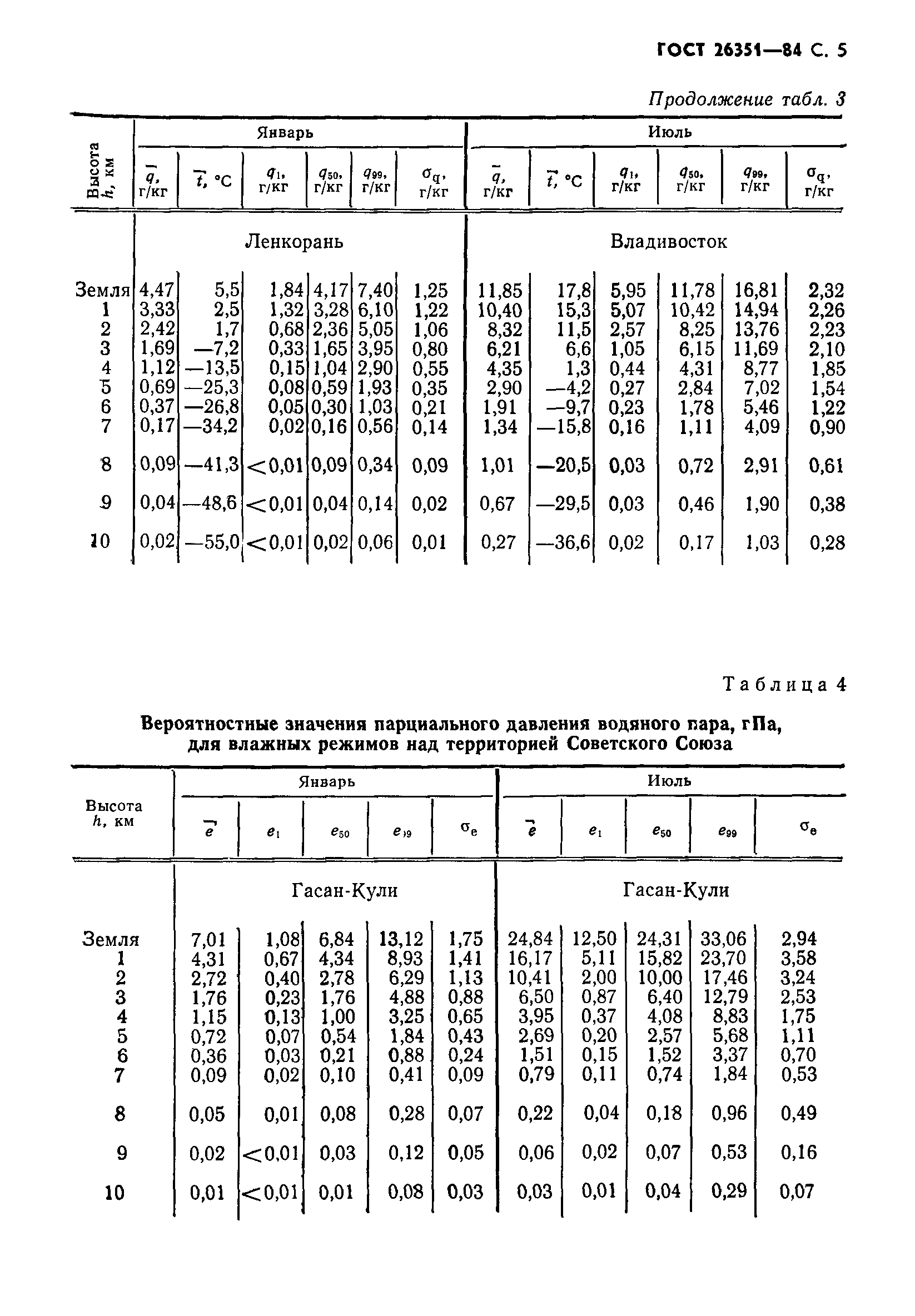 ГОСТ 26351-84