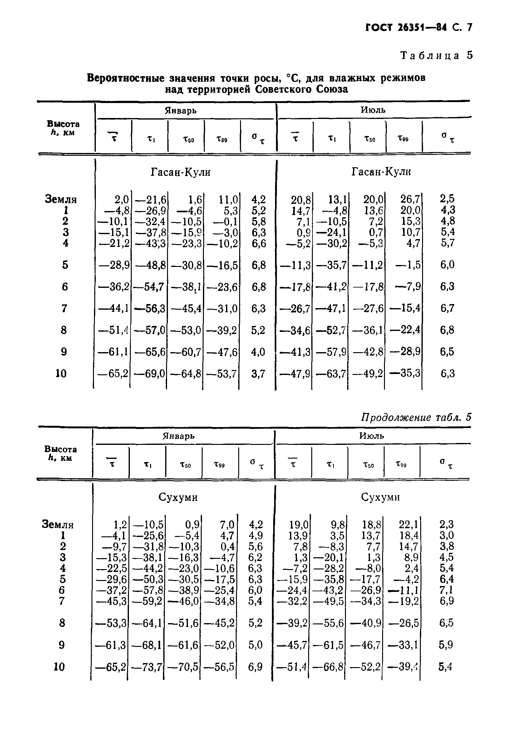 ГОСТ 26351-84