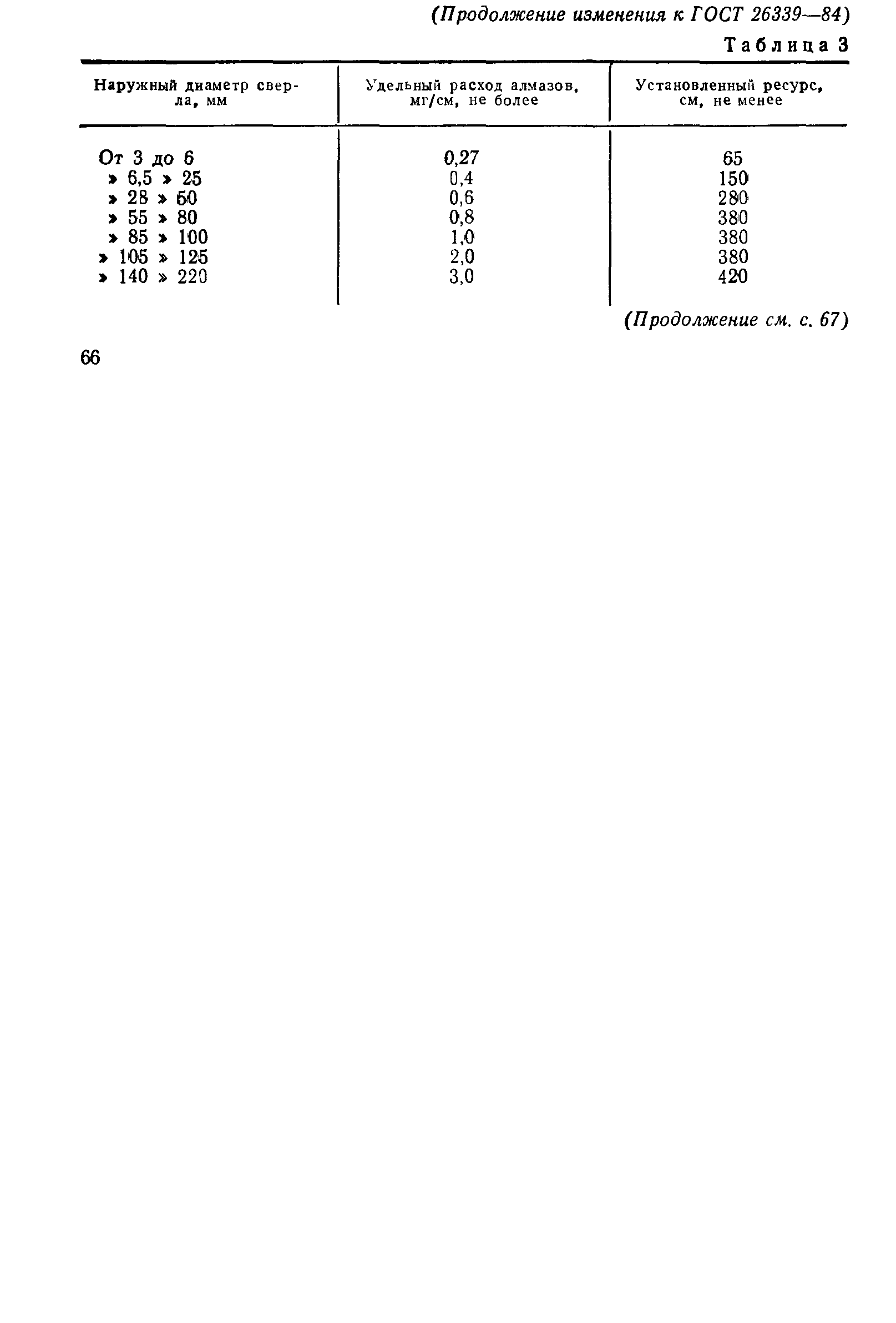 ГОСТ 26339-84