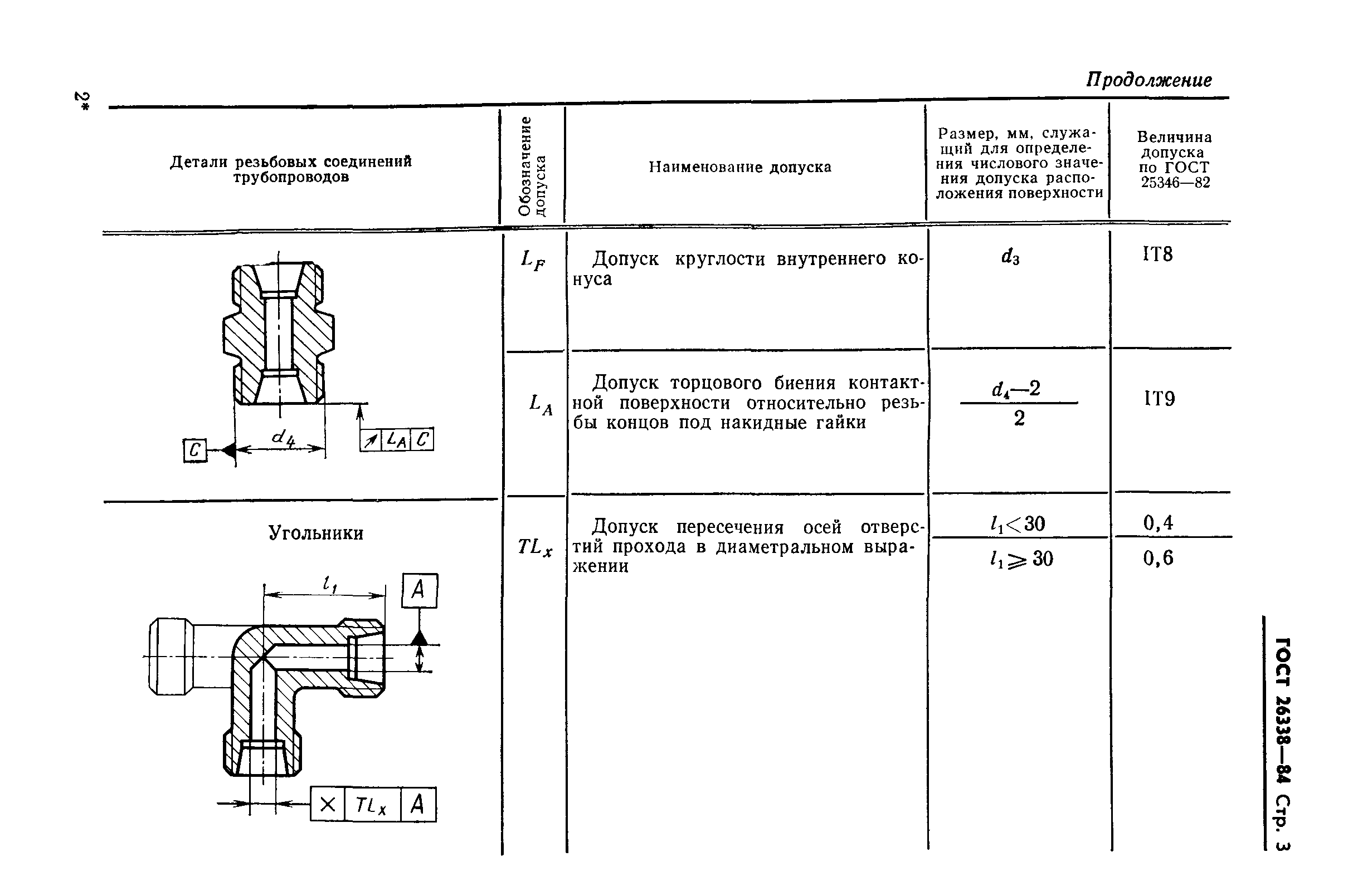 ГОСТ 26338-84