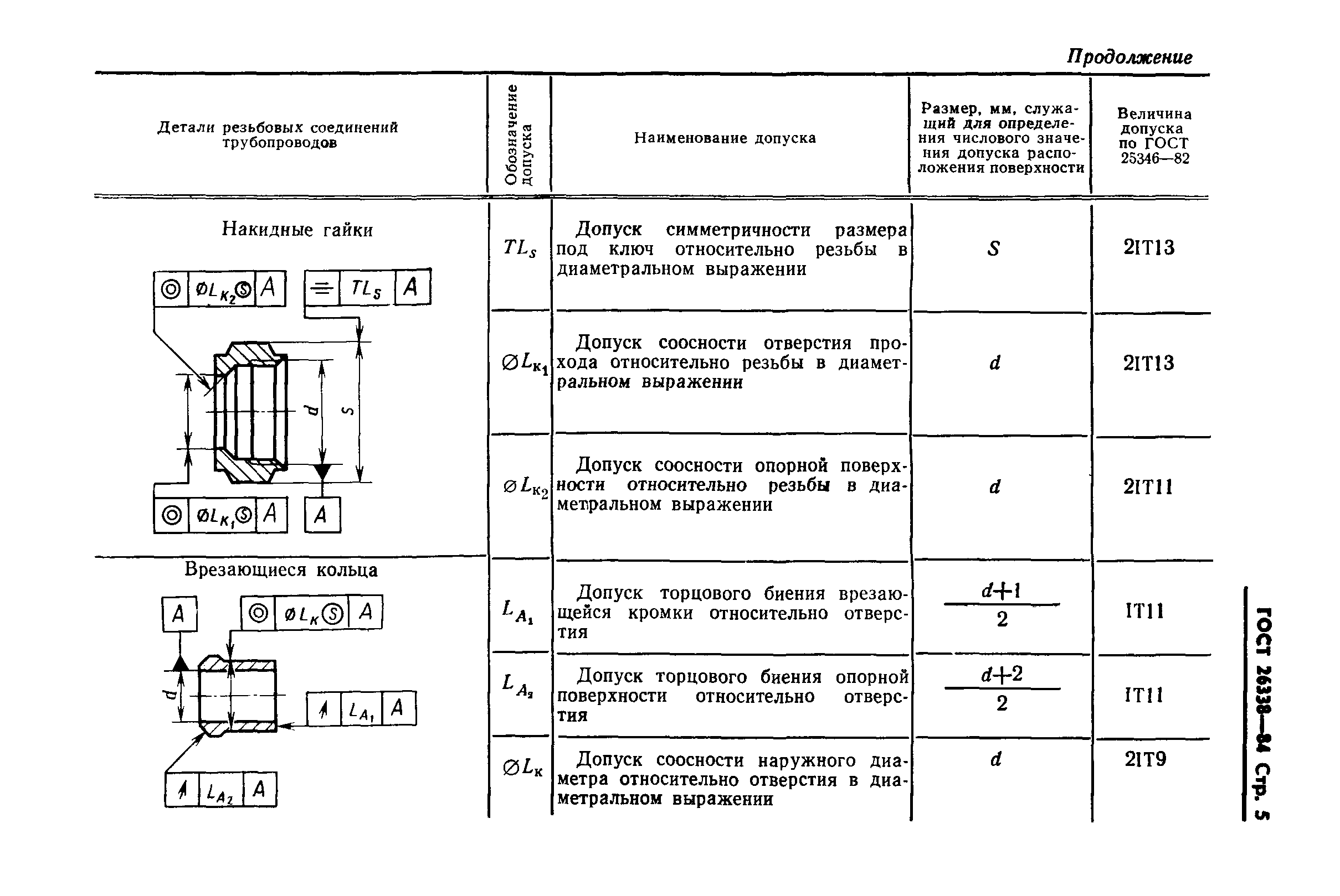 ГОСТ 26338-84