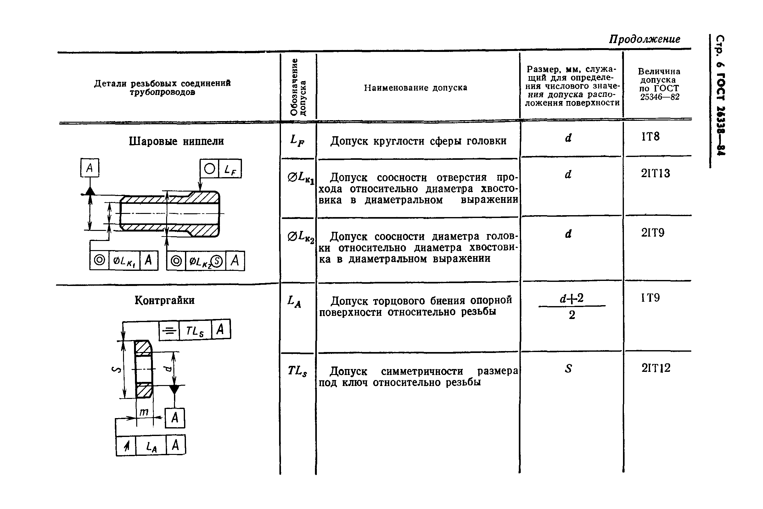 ГОСТ 26338-84