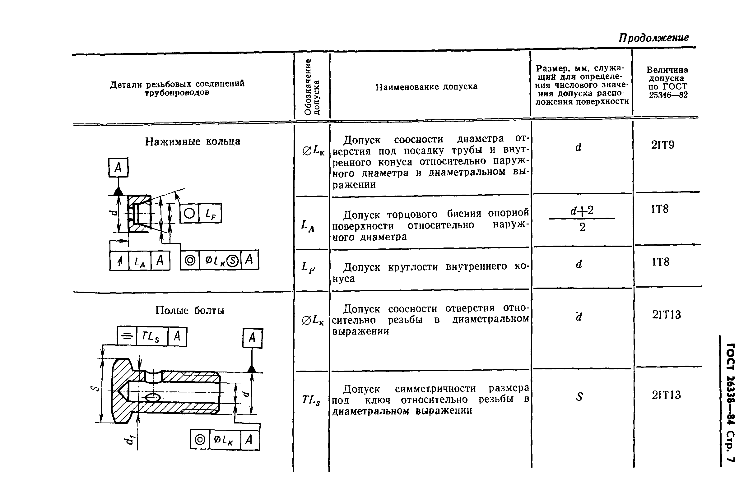 ГОСТ 26338-84