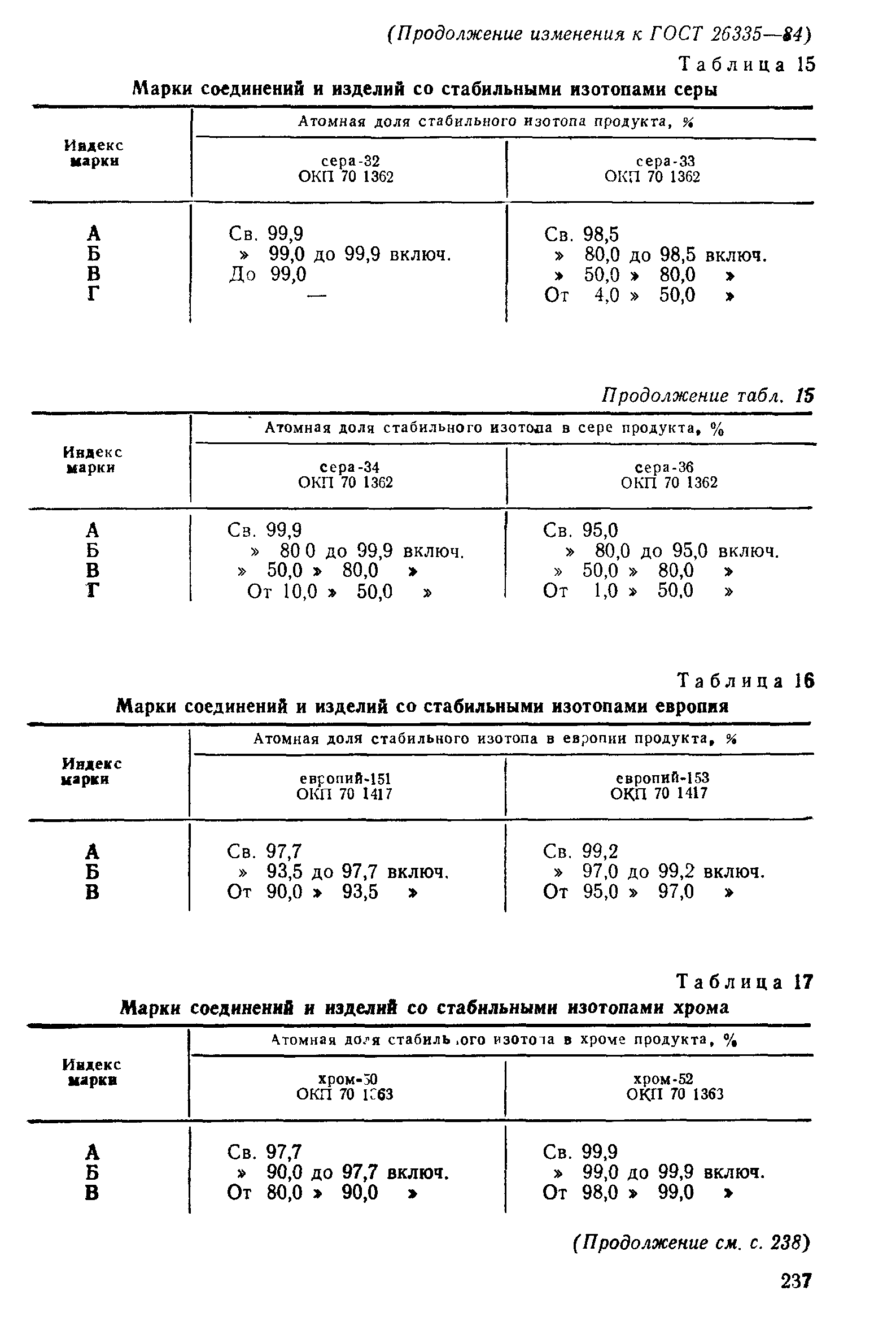 ГОСТ 26335-84