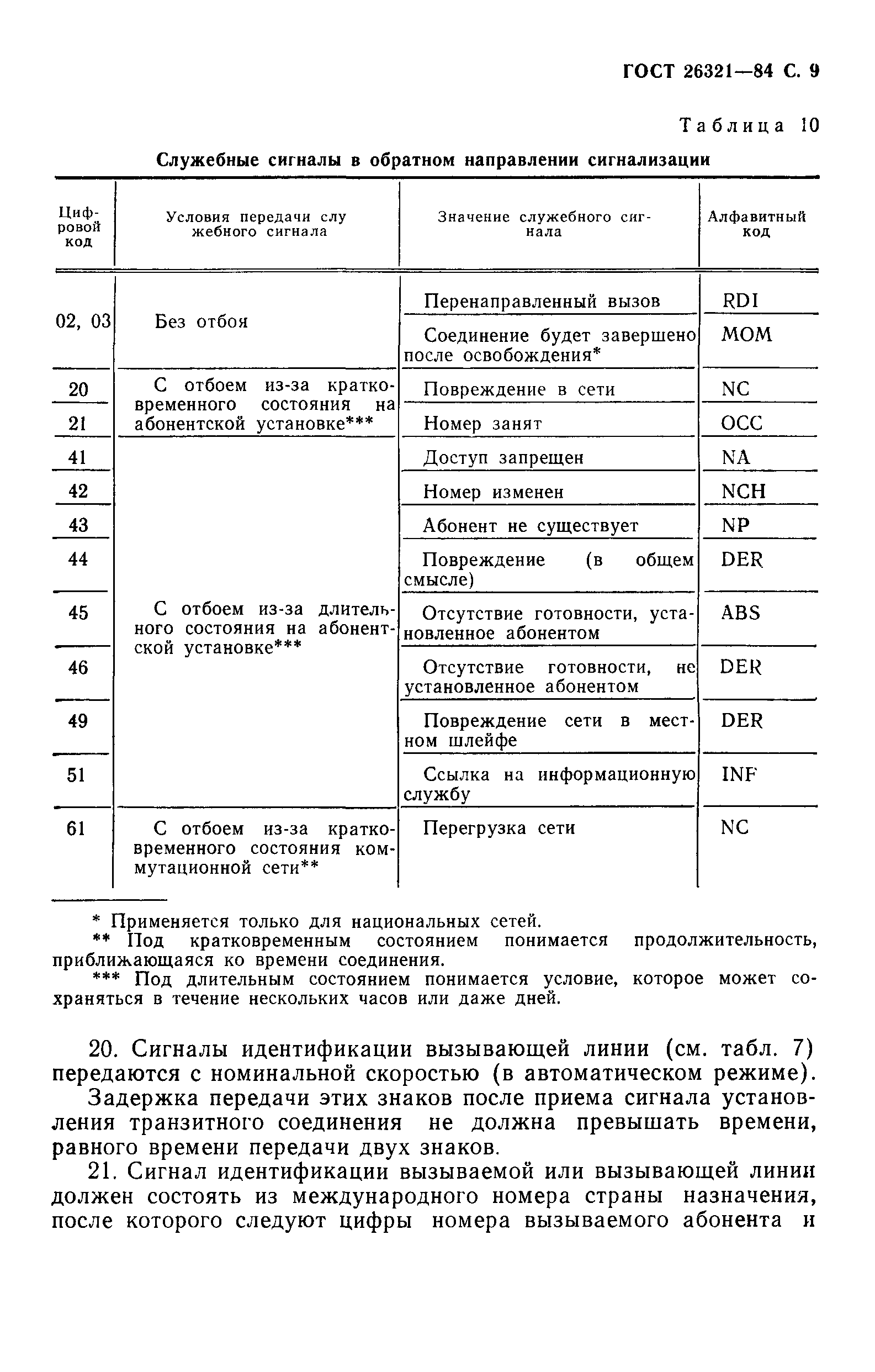 ГОСТ 26321-84