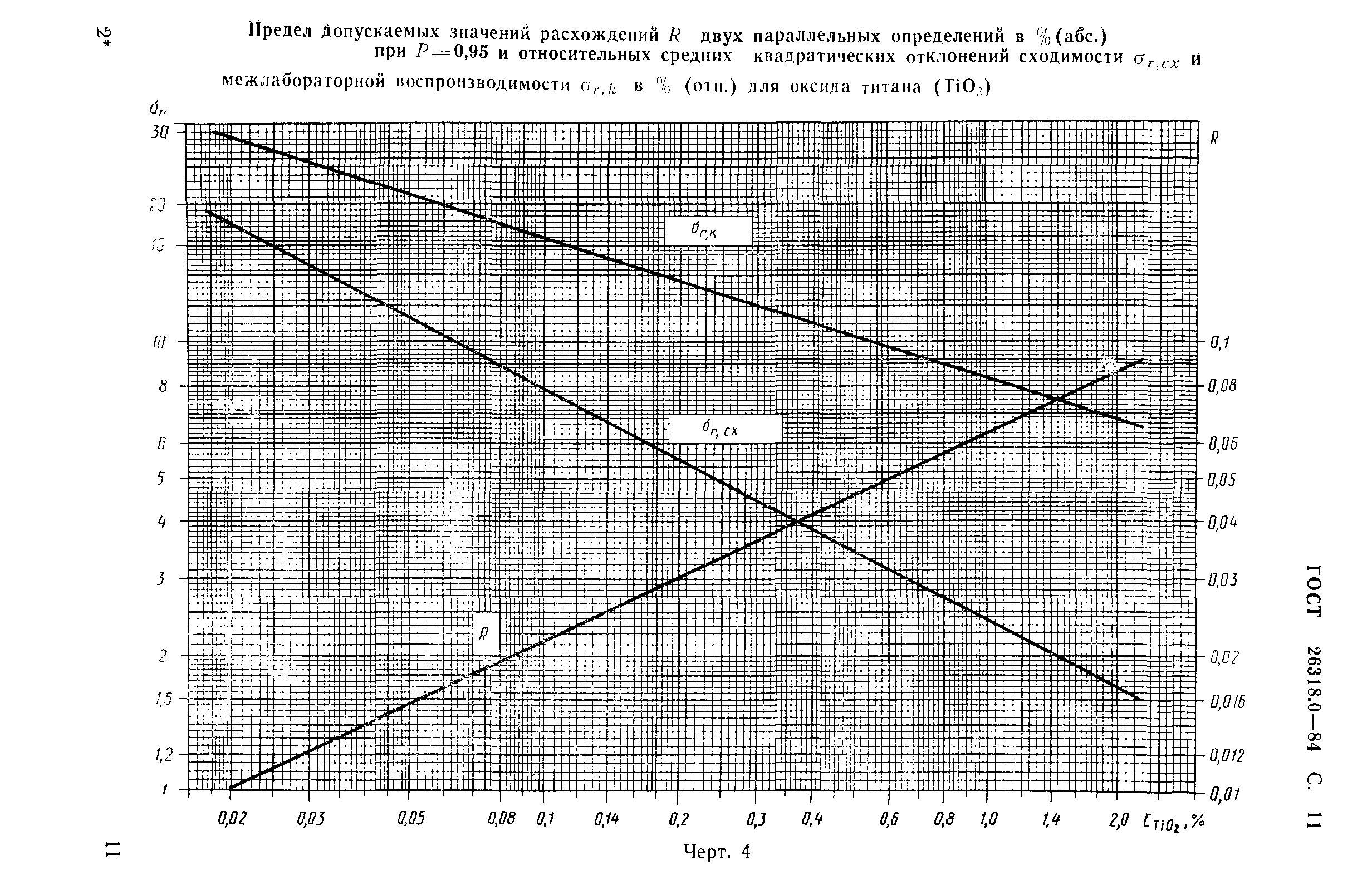 ГОСТ 26318.0-84