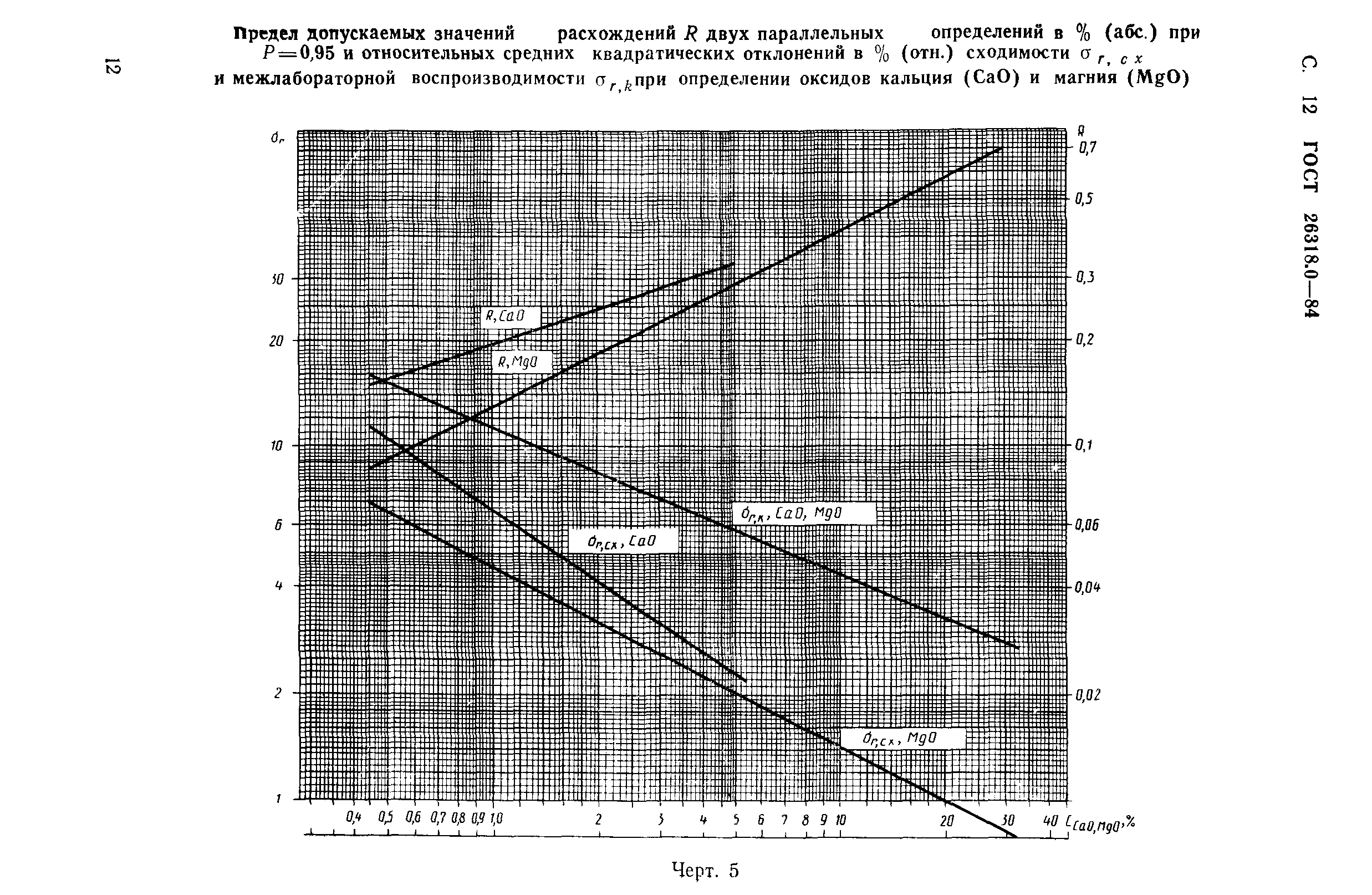 ГОСТ 26318.0-84