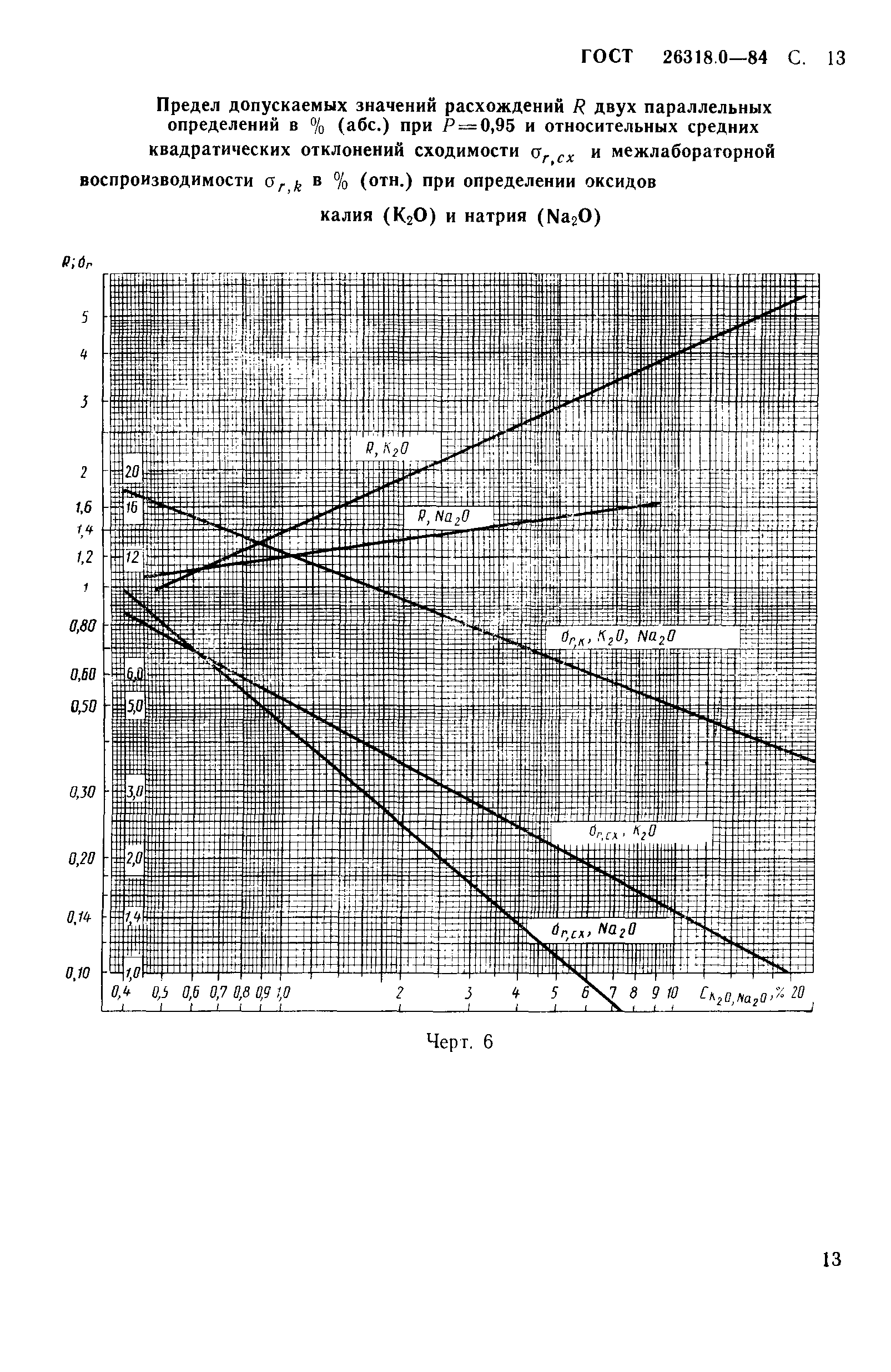 ГОСТ 26318.0-84