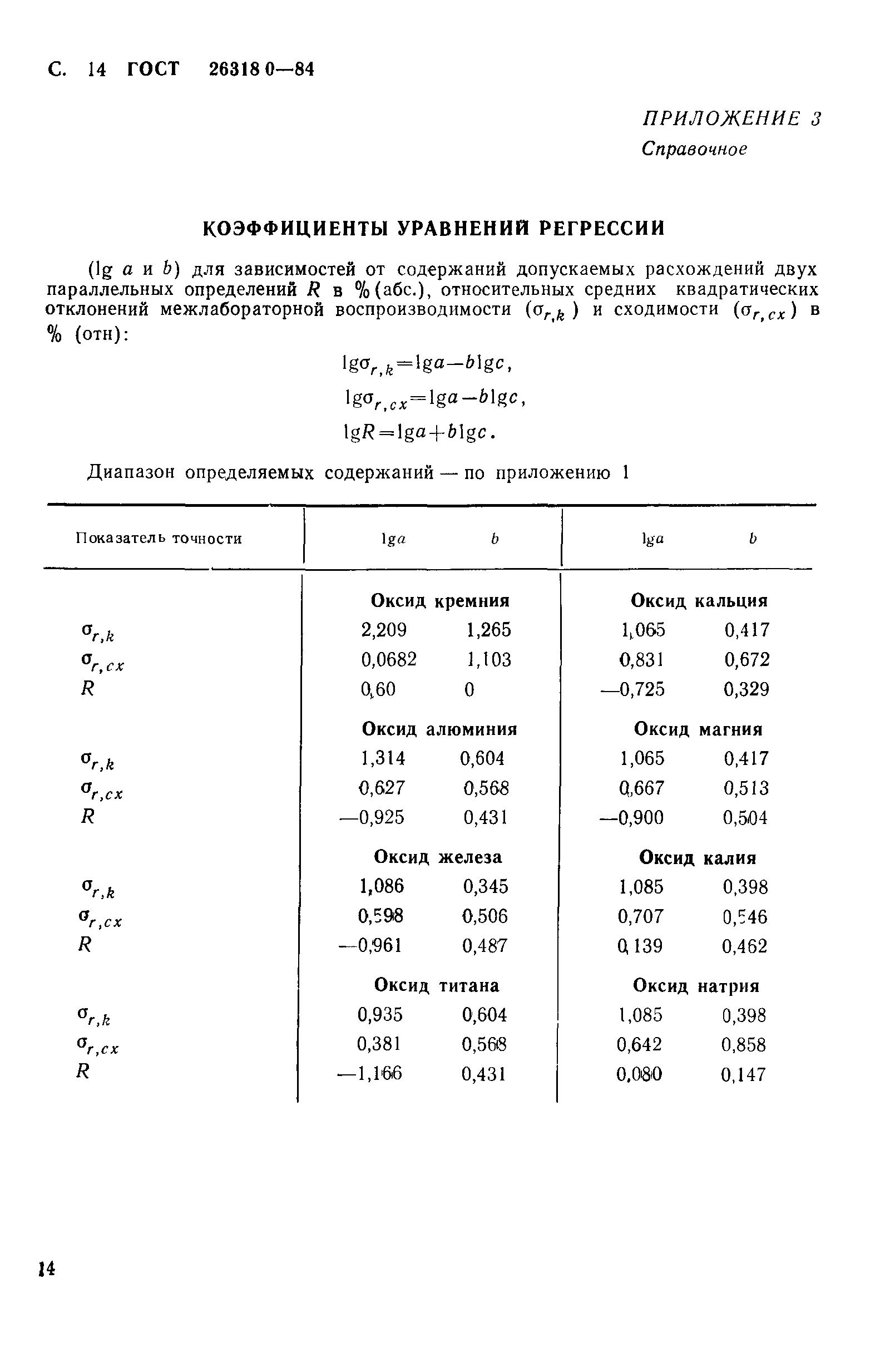 ГОСТ 26318.0-84