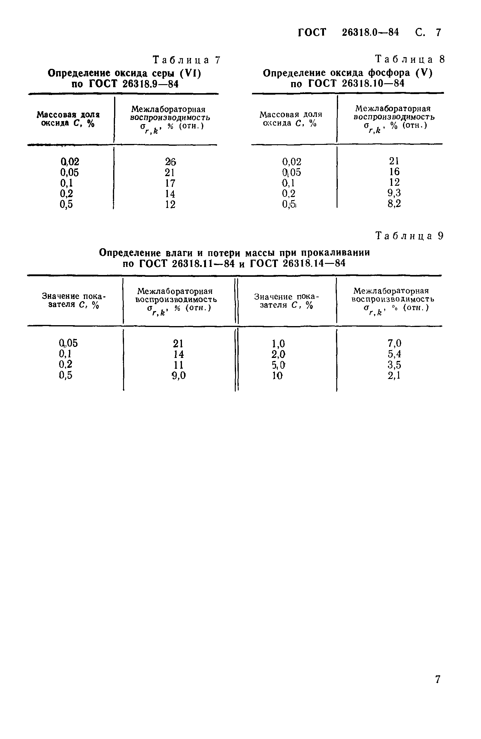 ГОСТ 26318.0-84