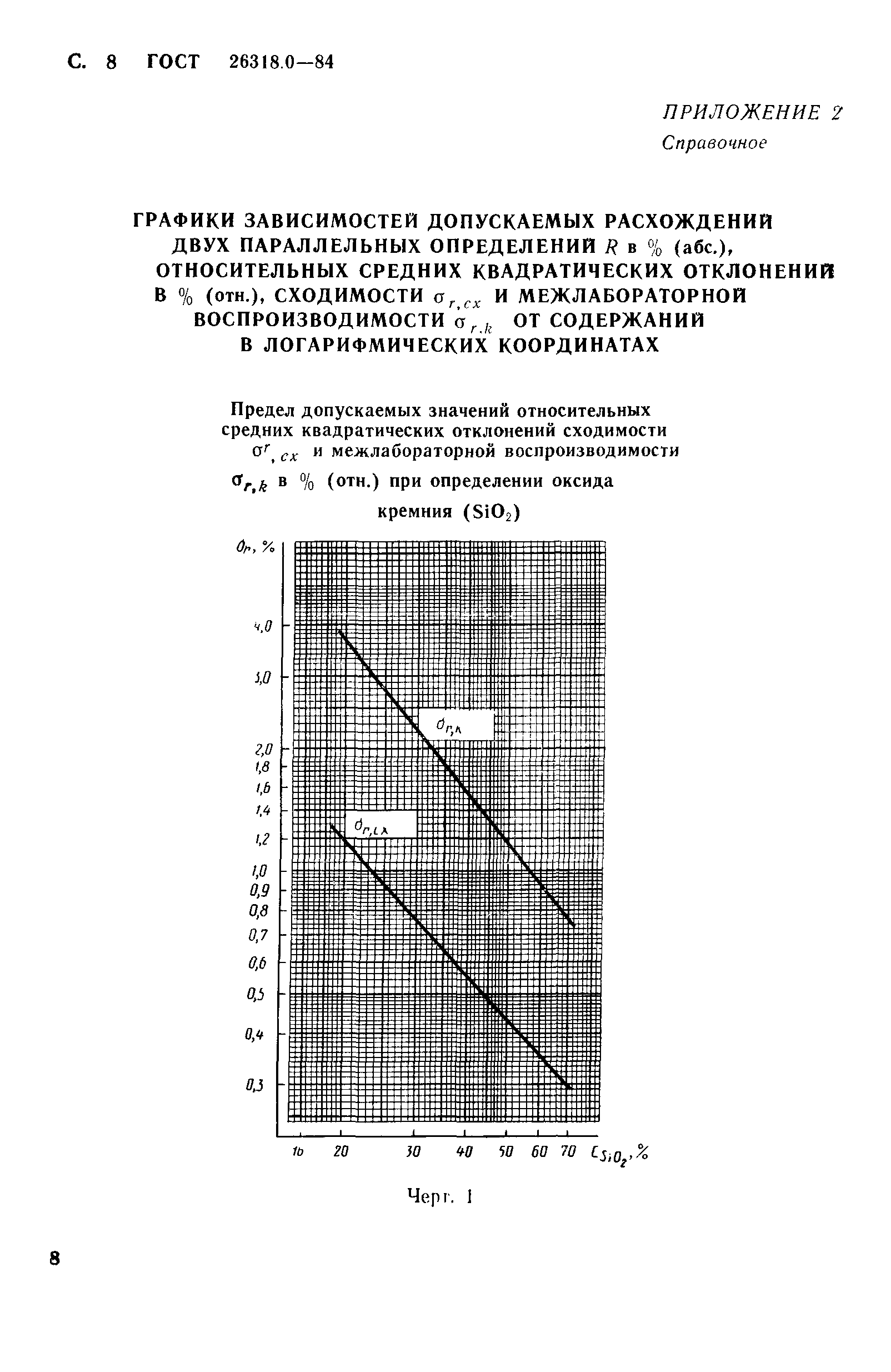 ГОСТ 26318.0-84