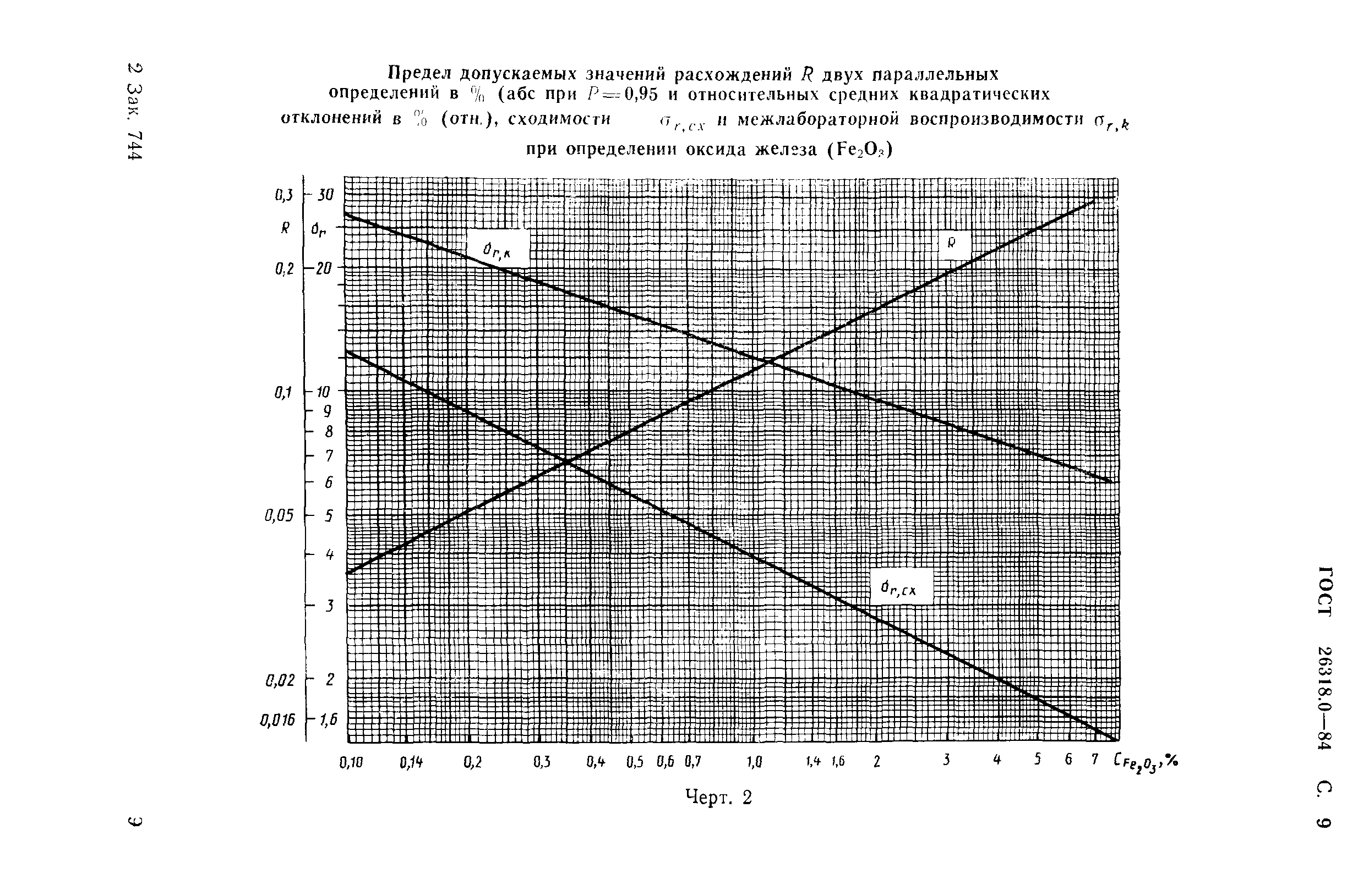 ГОСТ 26318.0-84