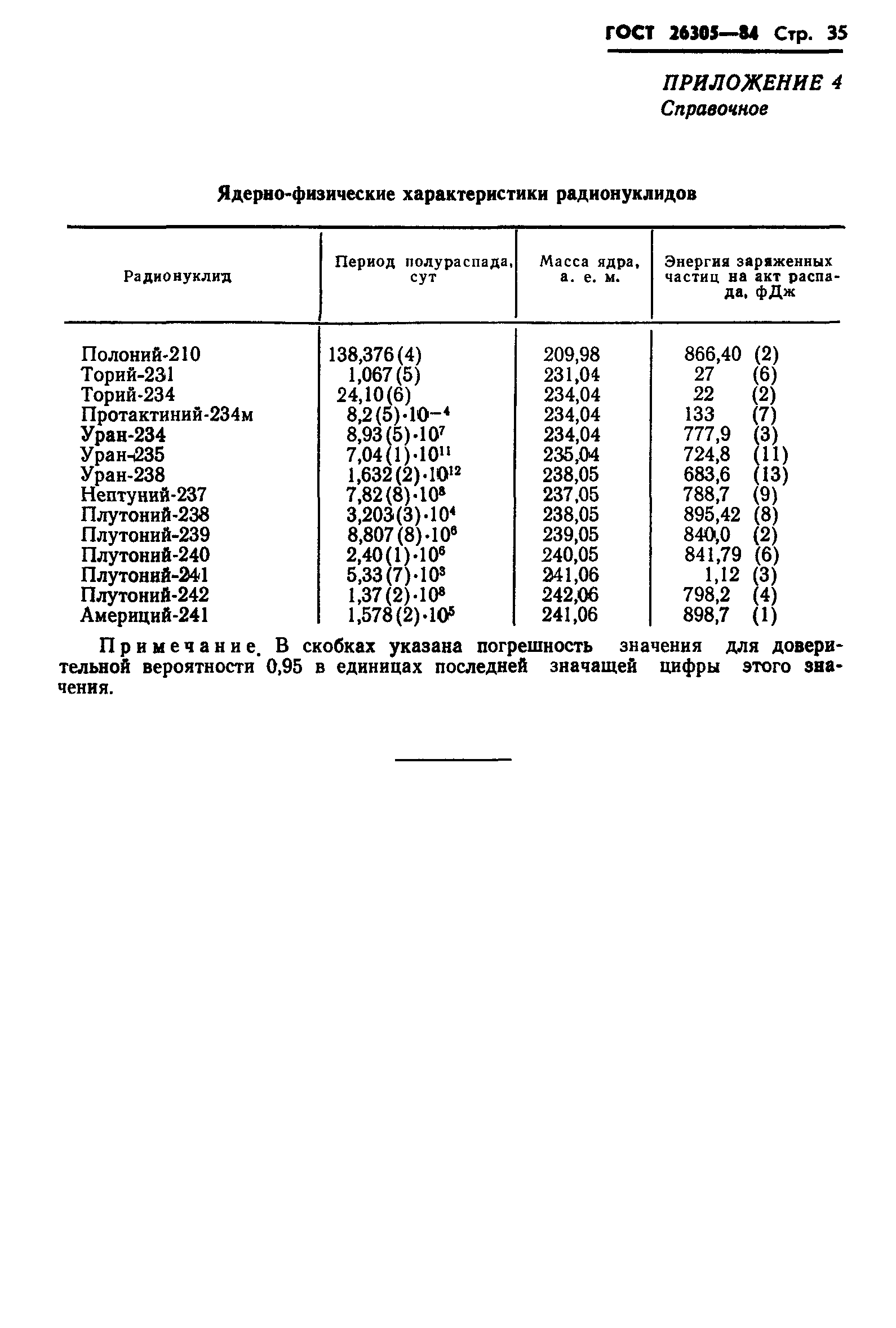 ГОСТ 26305-84