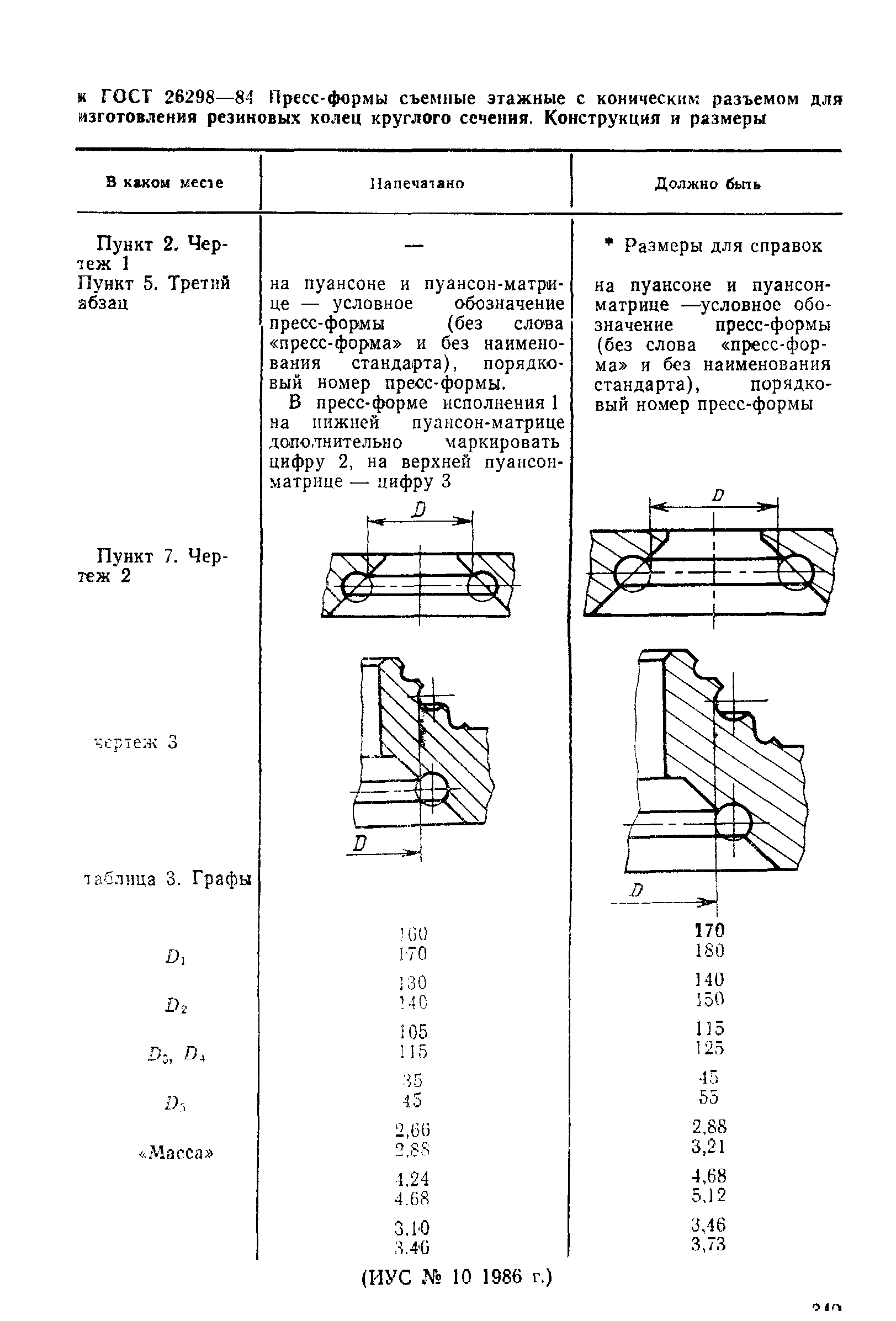 ГОСТ 26298-84