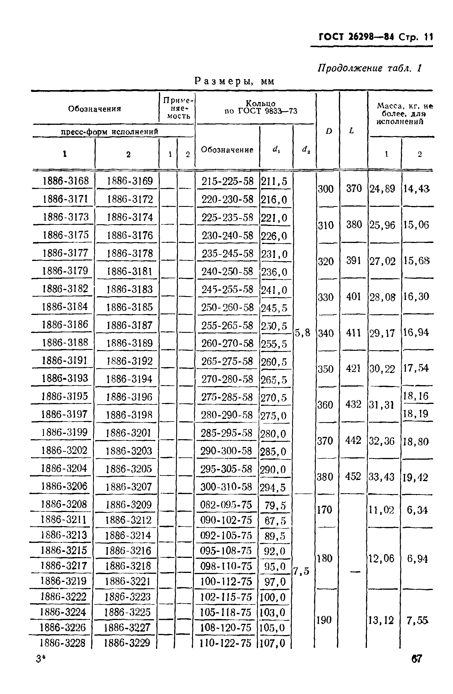 ГОСТ 26298-84