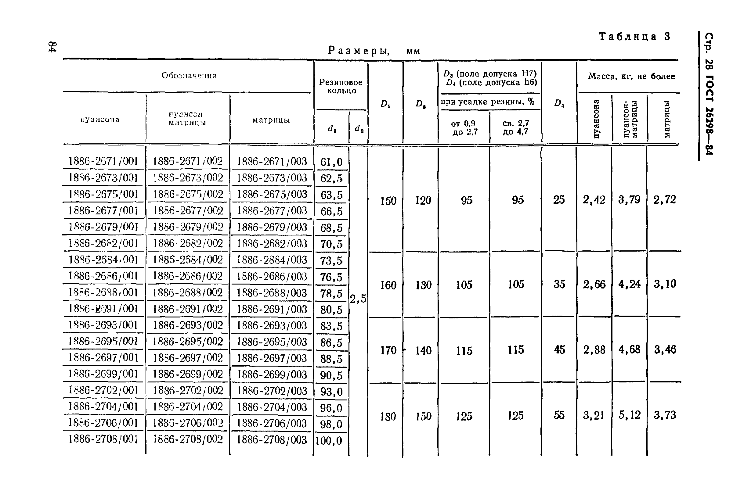 ГОСТ 26298-84