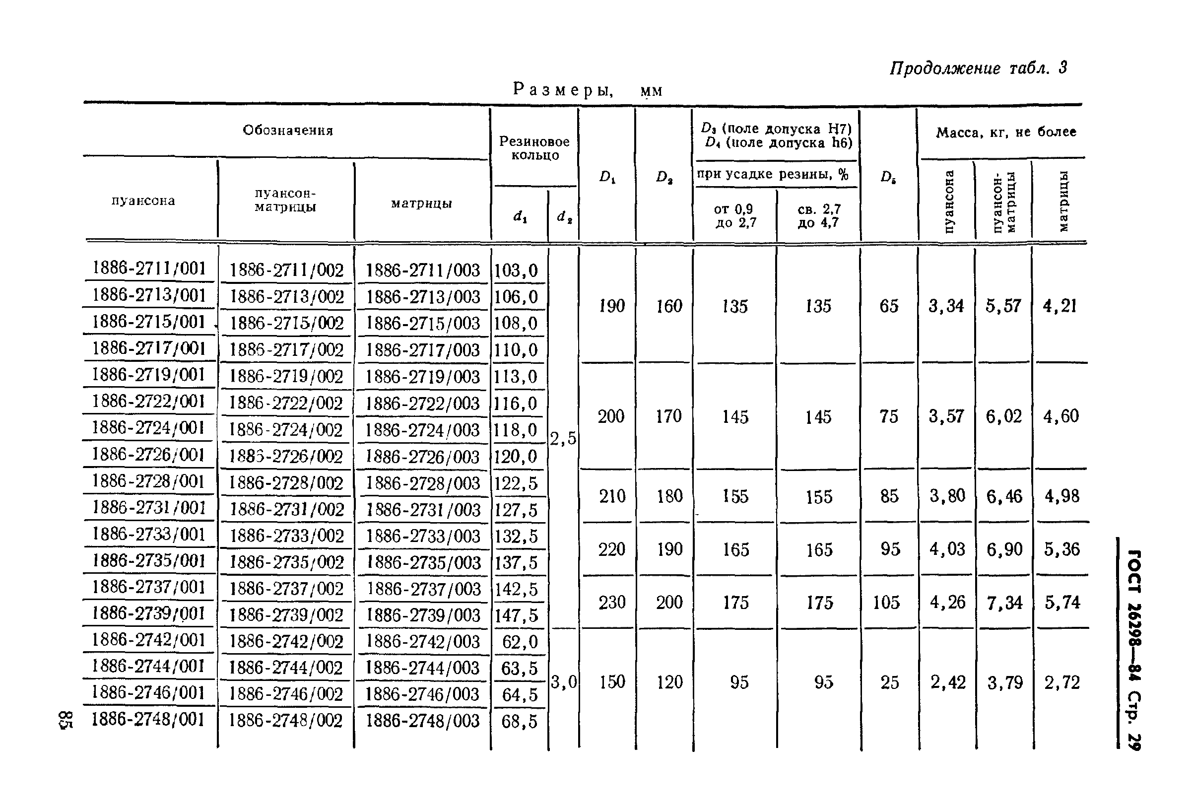 ГОСТ 26298-84