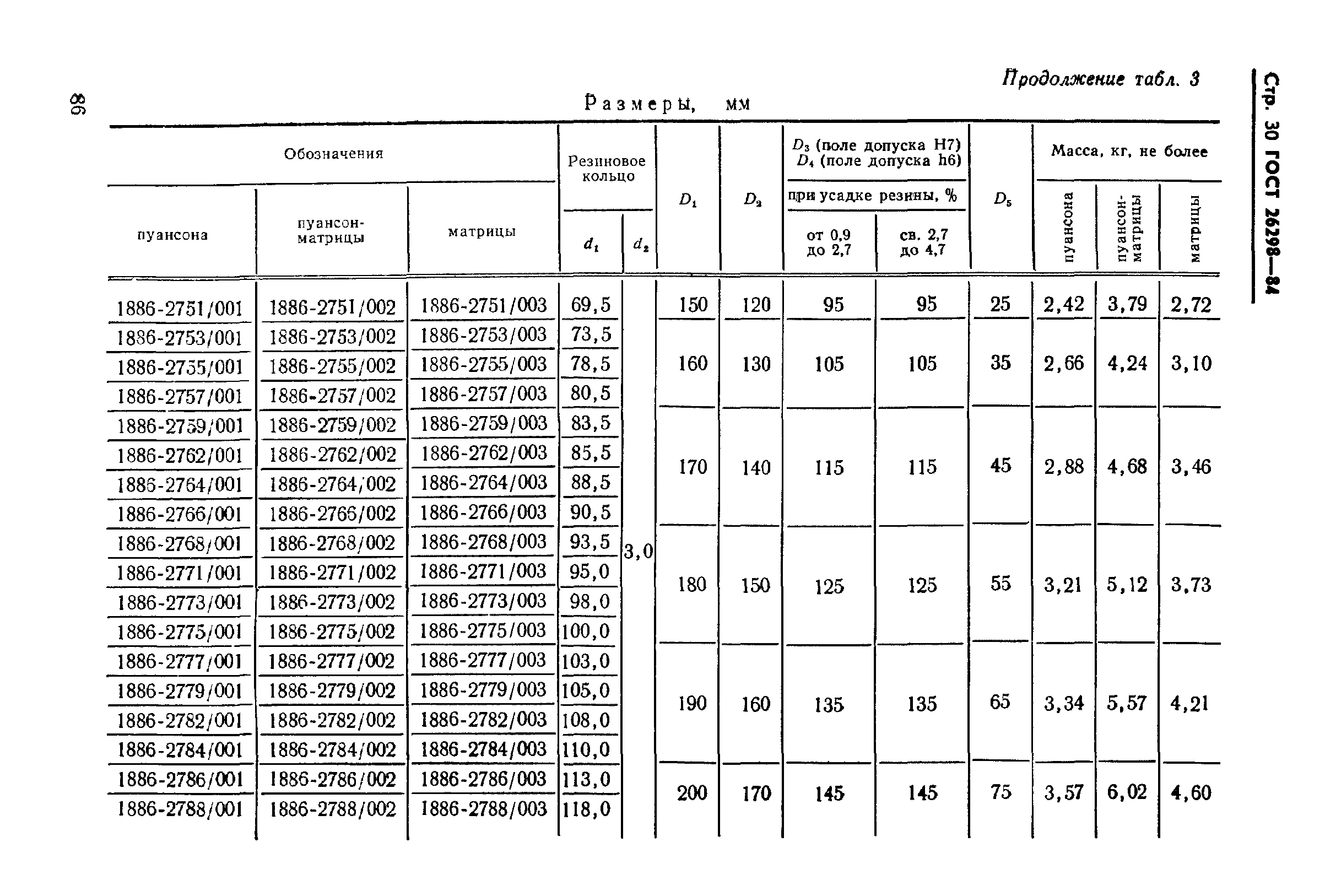 ГОСТ 26298-84