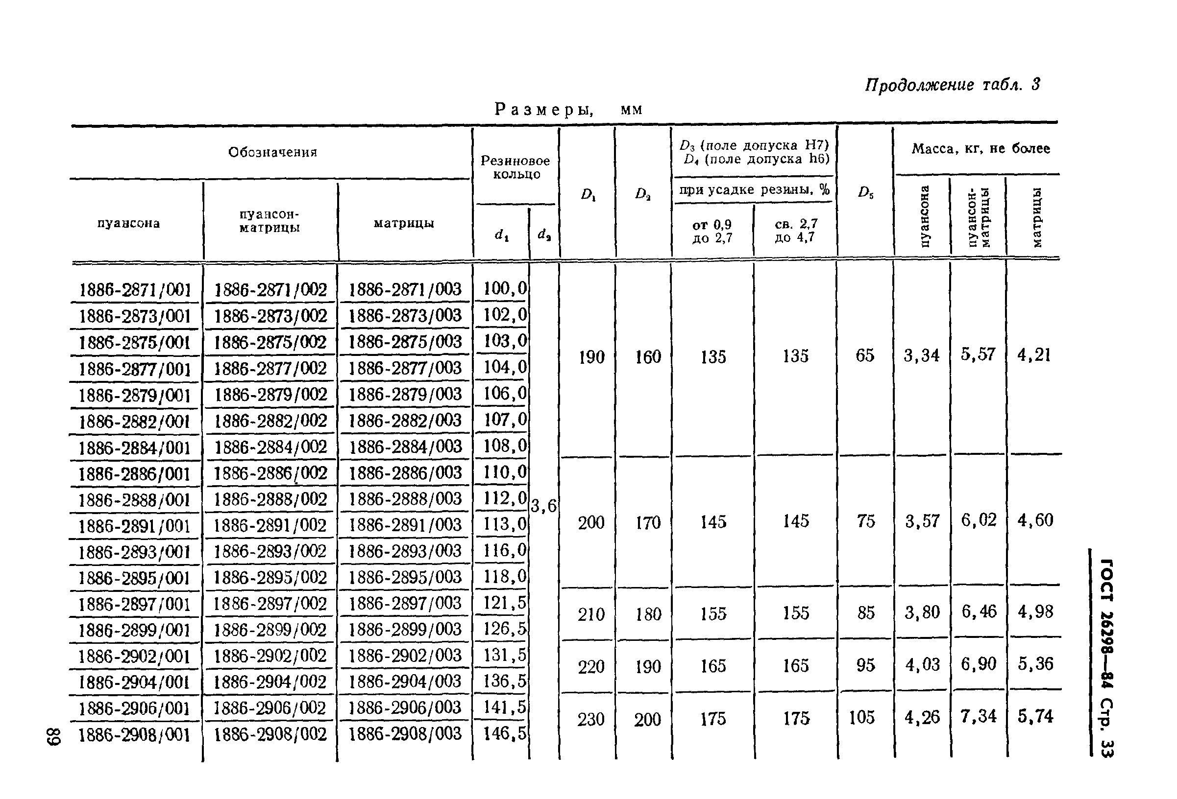 ГОСТ 26298-84