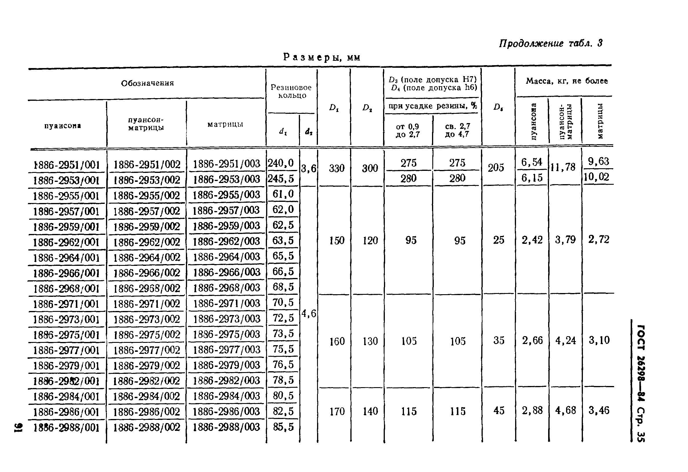 ГОСТ 26298-84