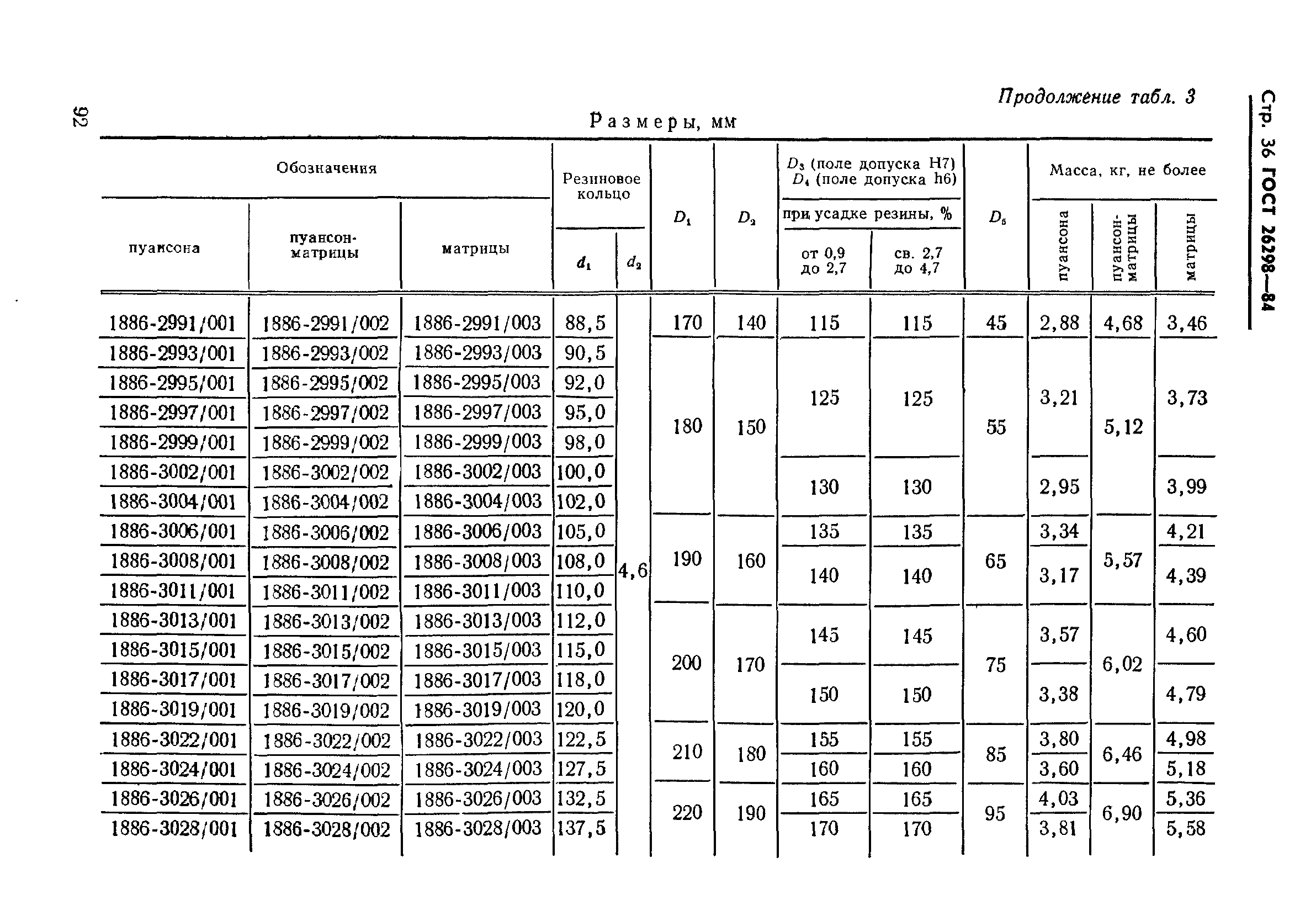 ГОСТ 26298-84