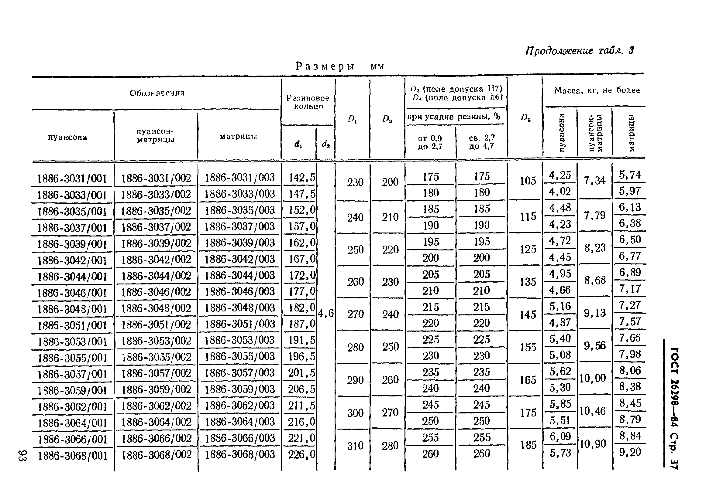 ГОСТ 26298-84