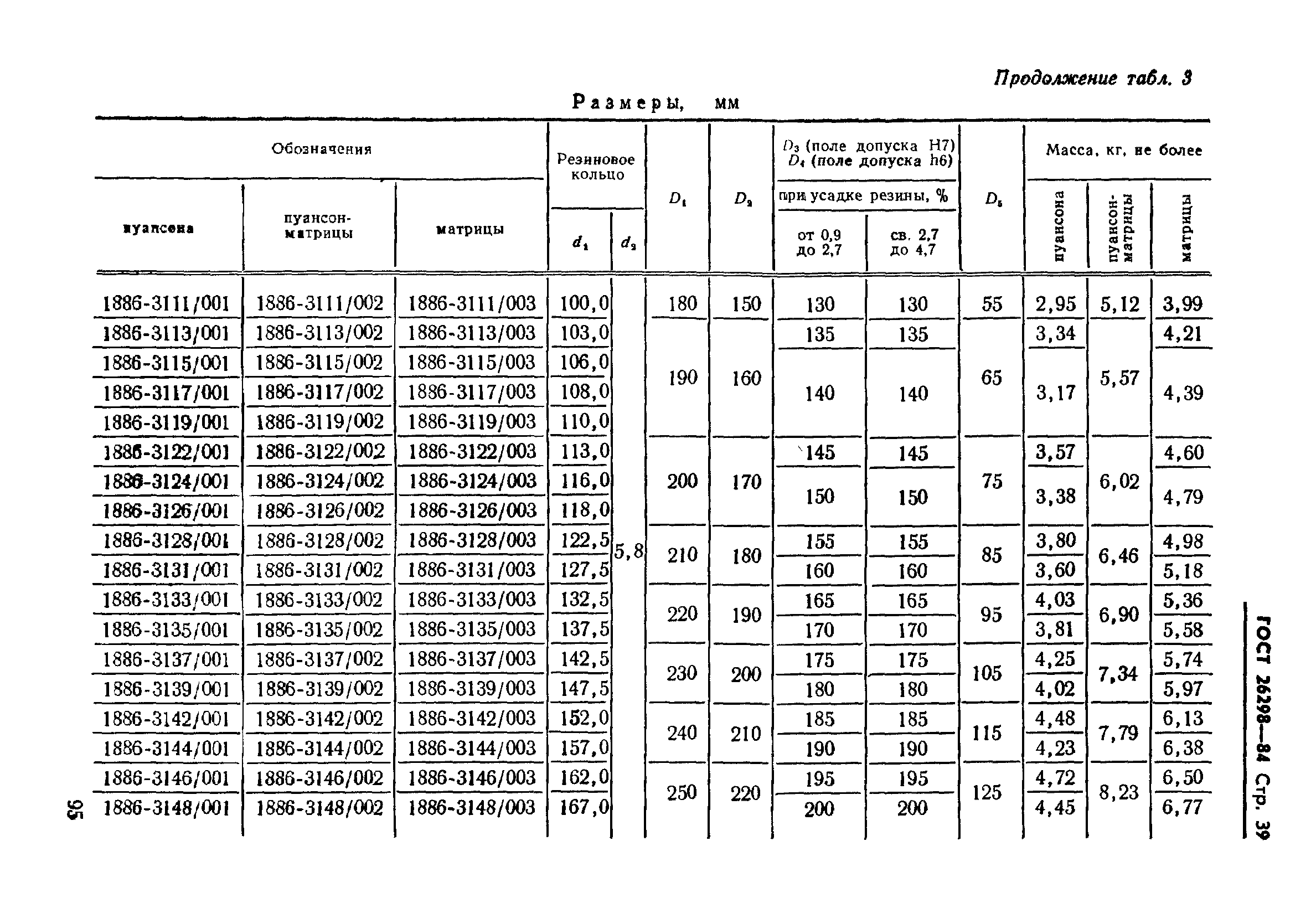 ГОСТ 26298-84