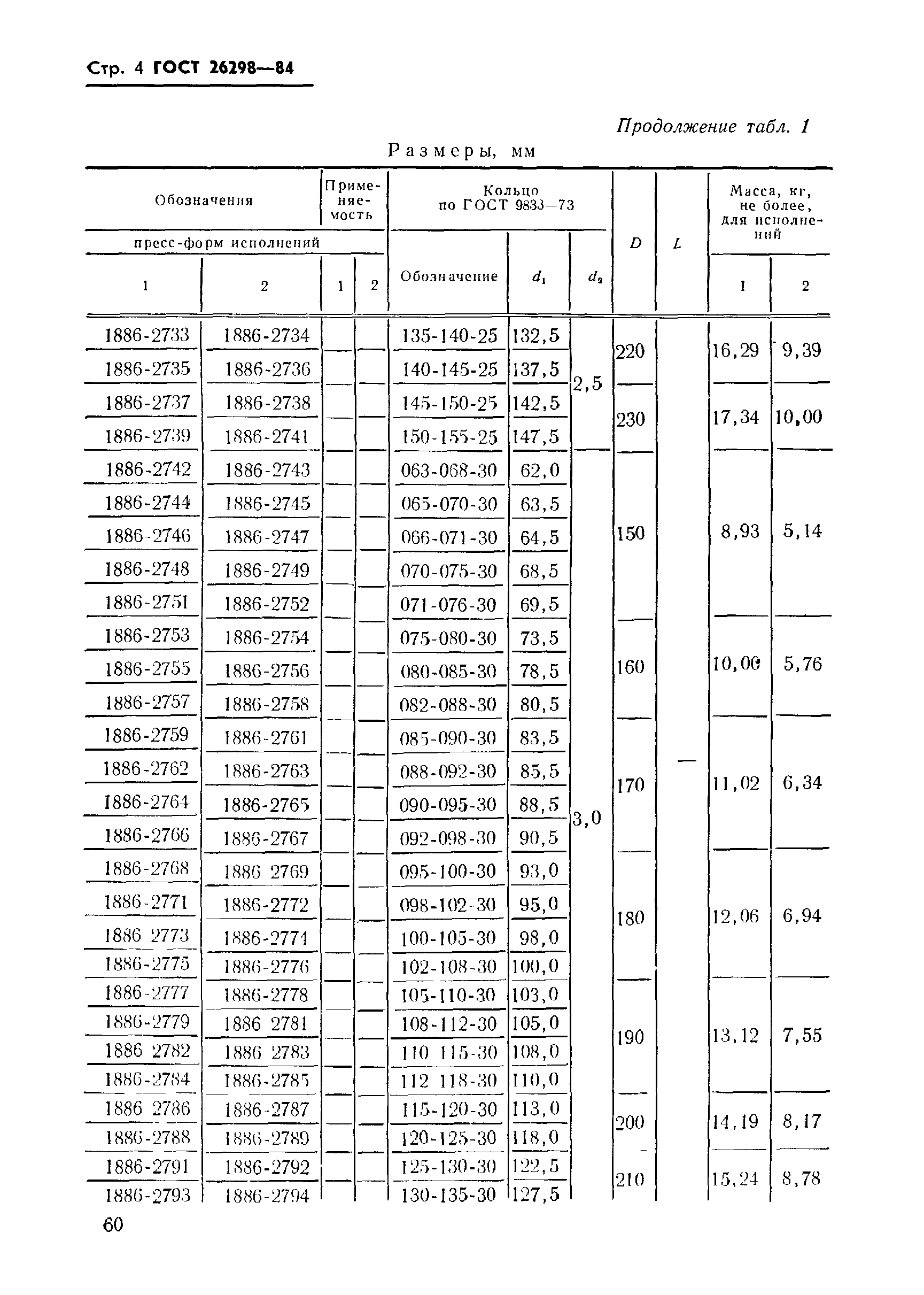 ГОСТ 26298-84