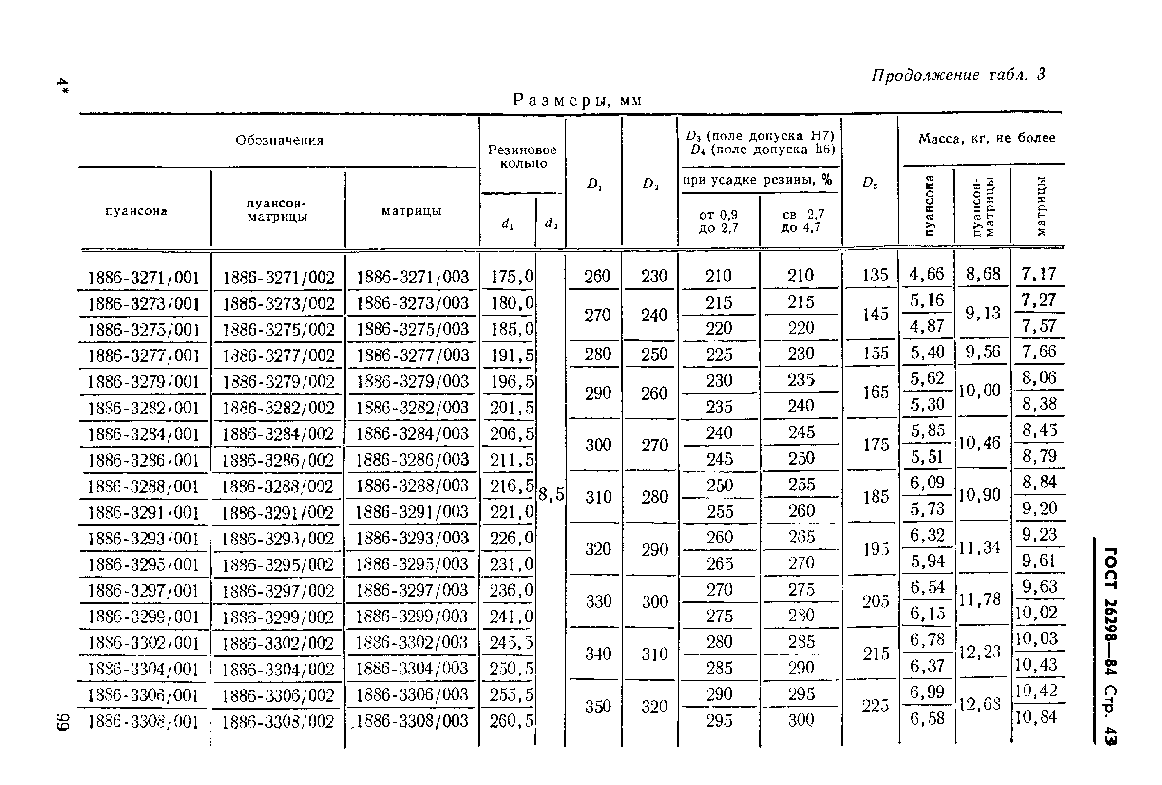 ГОСТ 26298-84