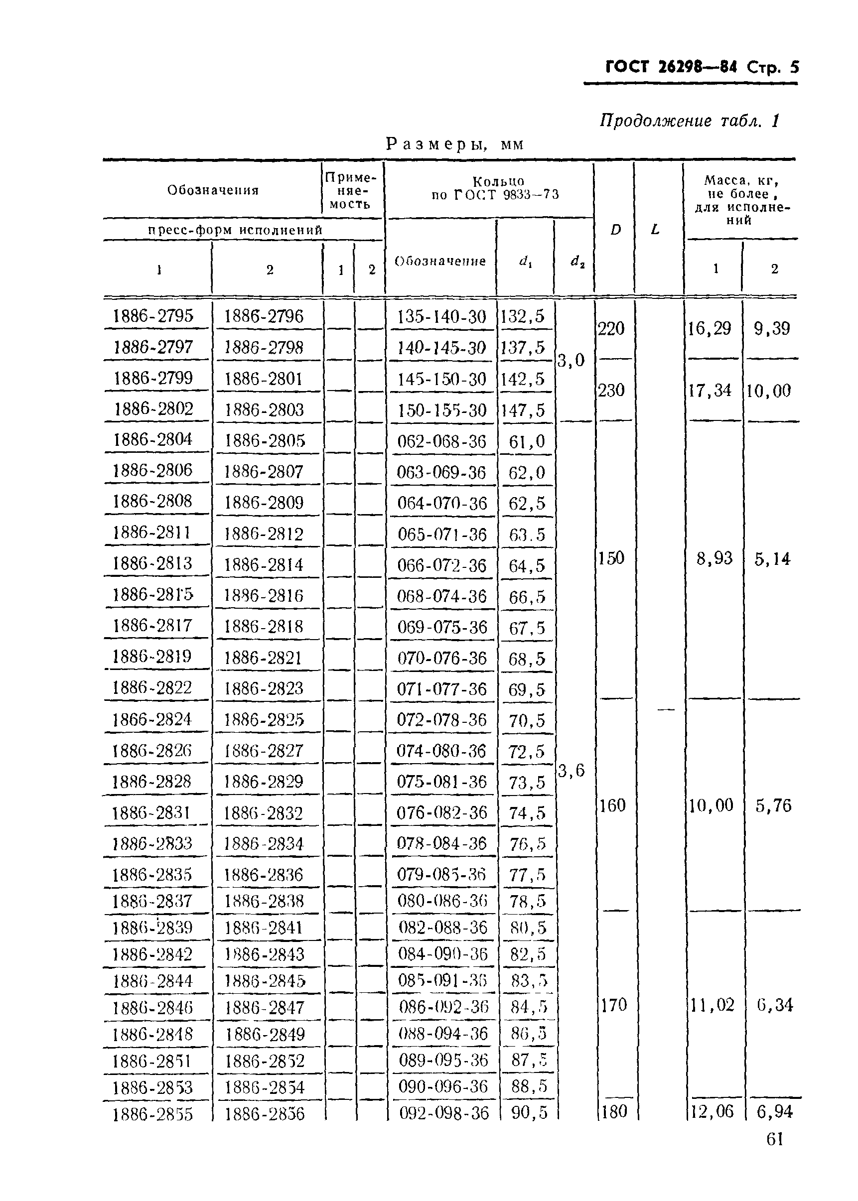 ГОСТ 26298-84