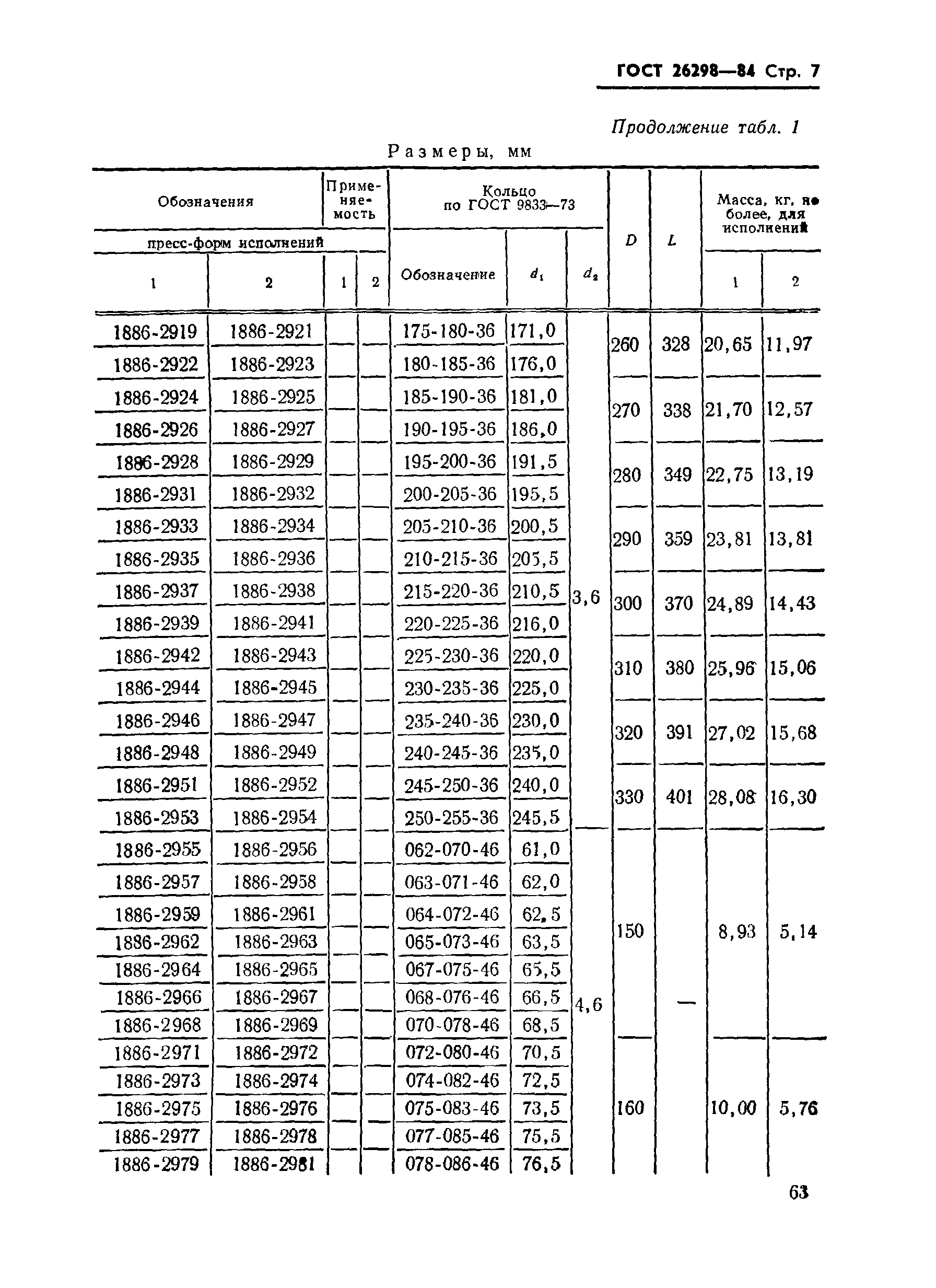 ГОСТ 26298-84