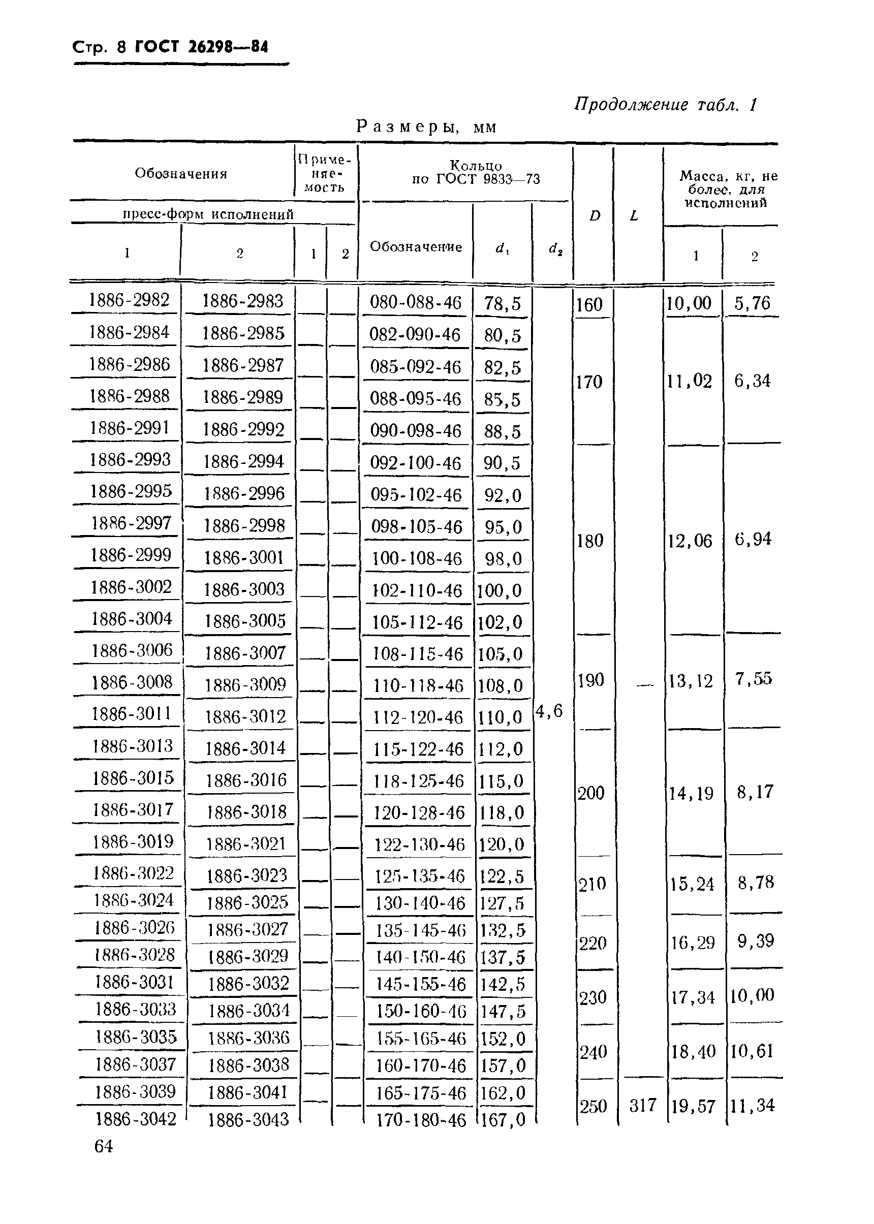 ГОСТ 26298-84